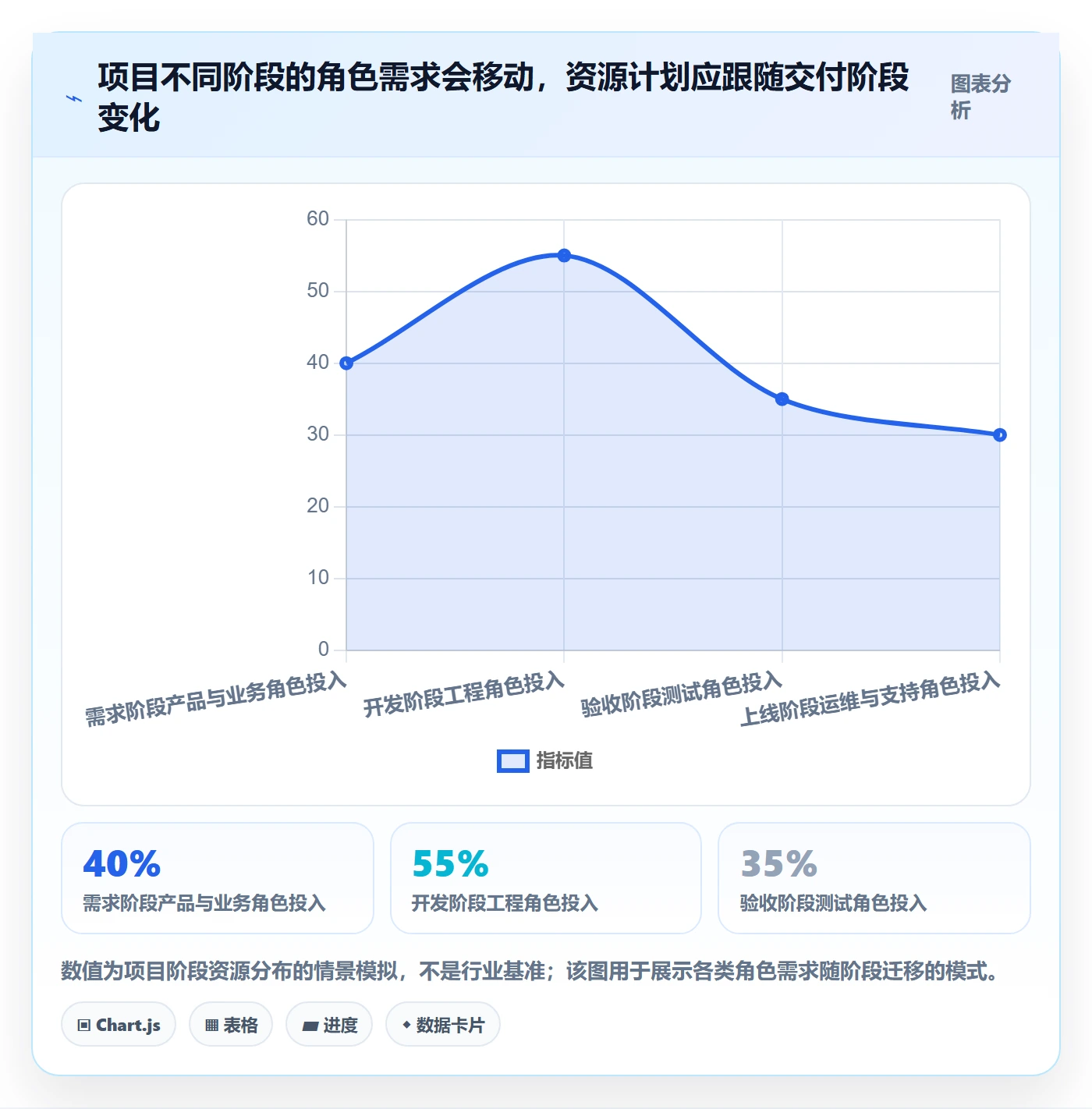 人力资源计划如何做好资源负载?项目成员入门指南与操作步骤