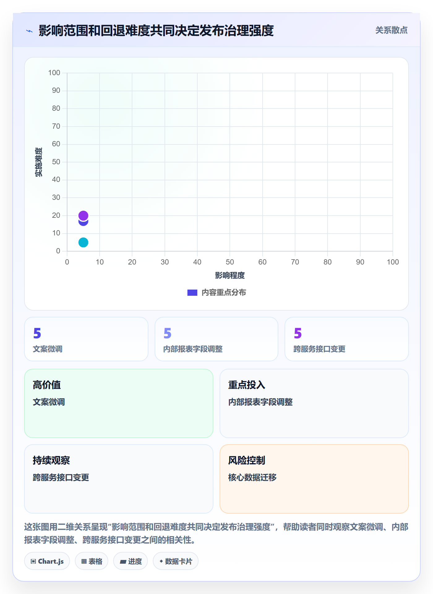 版本管理如何做好发布记录?PMO最佳实践与操作步骤