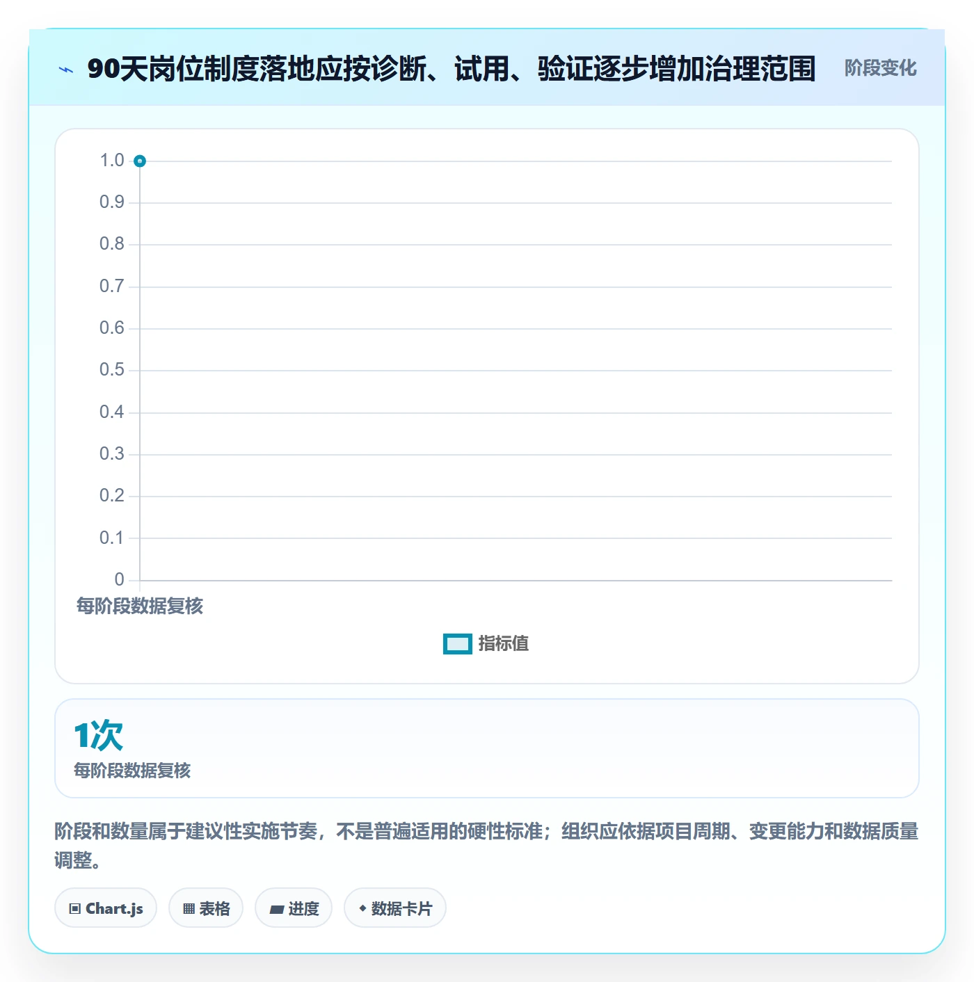 岗位管理方法大全：项目负责人资源管理制度设计落地清单