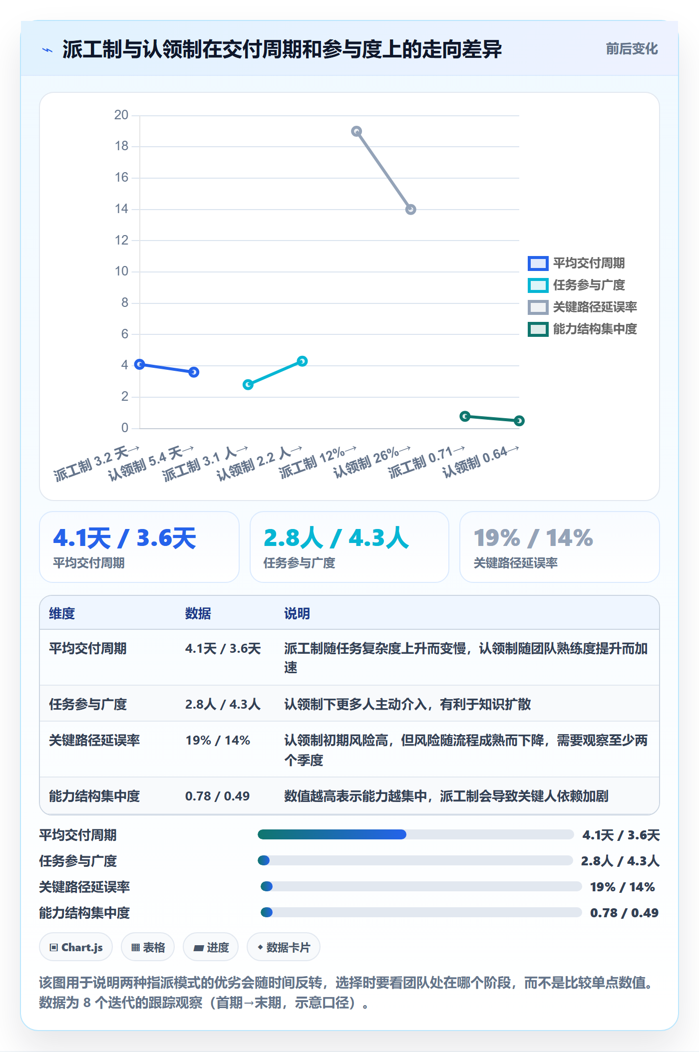指派管理指南:项目经理如何做好任务分派,落地方案全流程