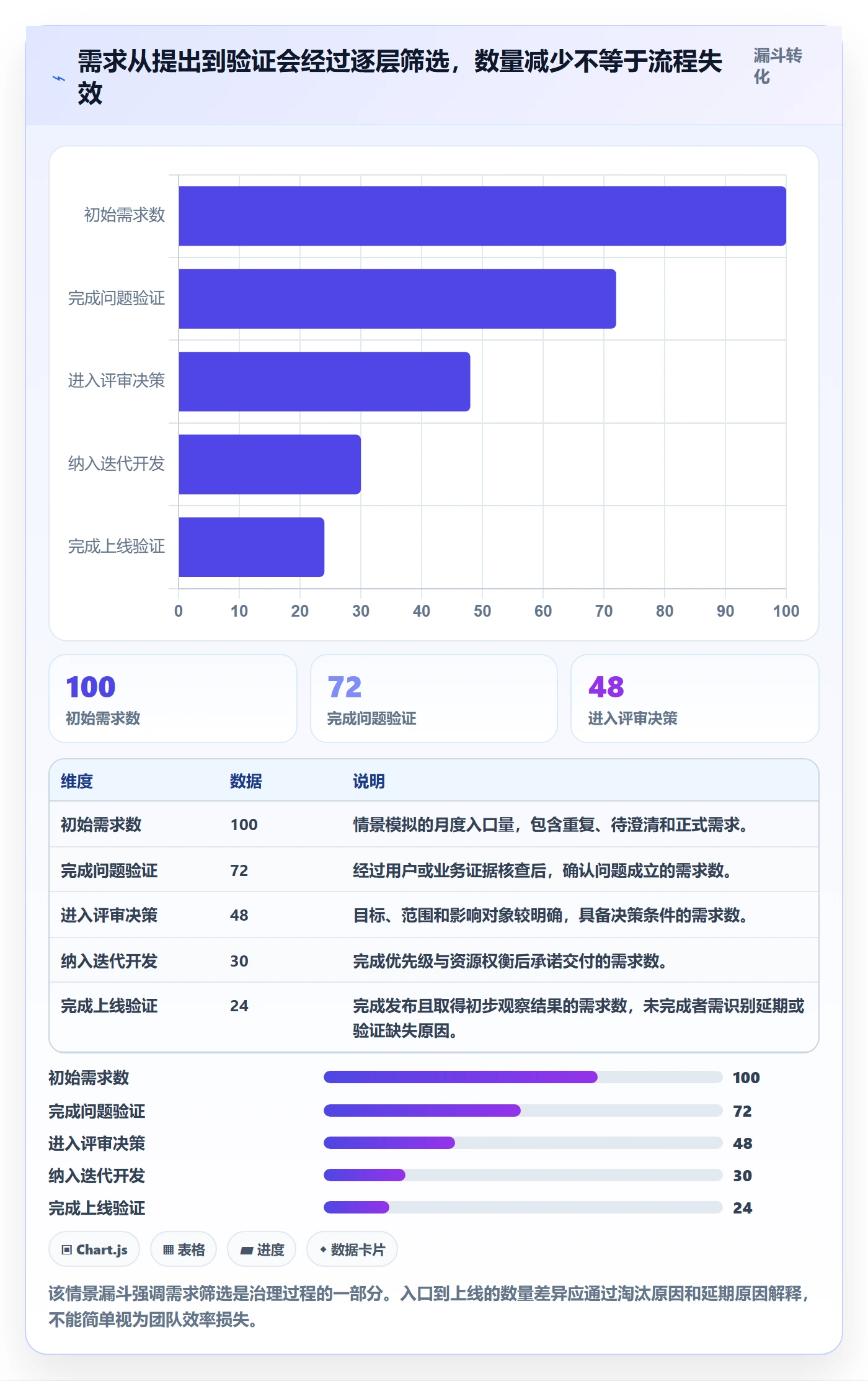 产品需求PRD全流程：PMO最佳实践与一文讲清