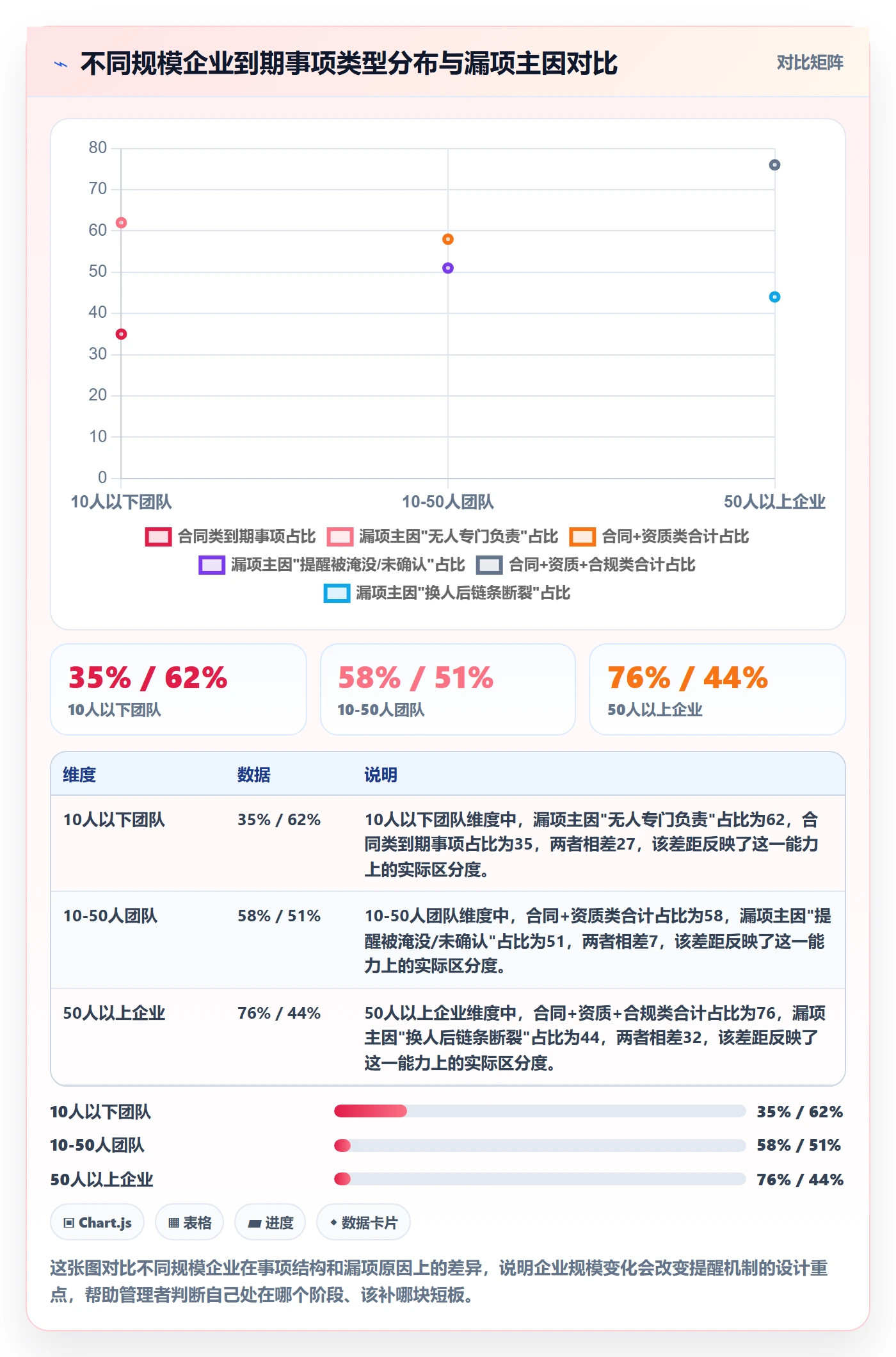 到期提醒实操方法:企业管理者提升任务提醒效率的最佳实践方法与模板