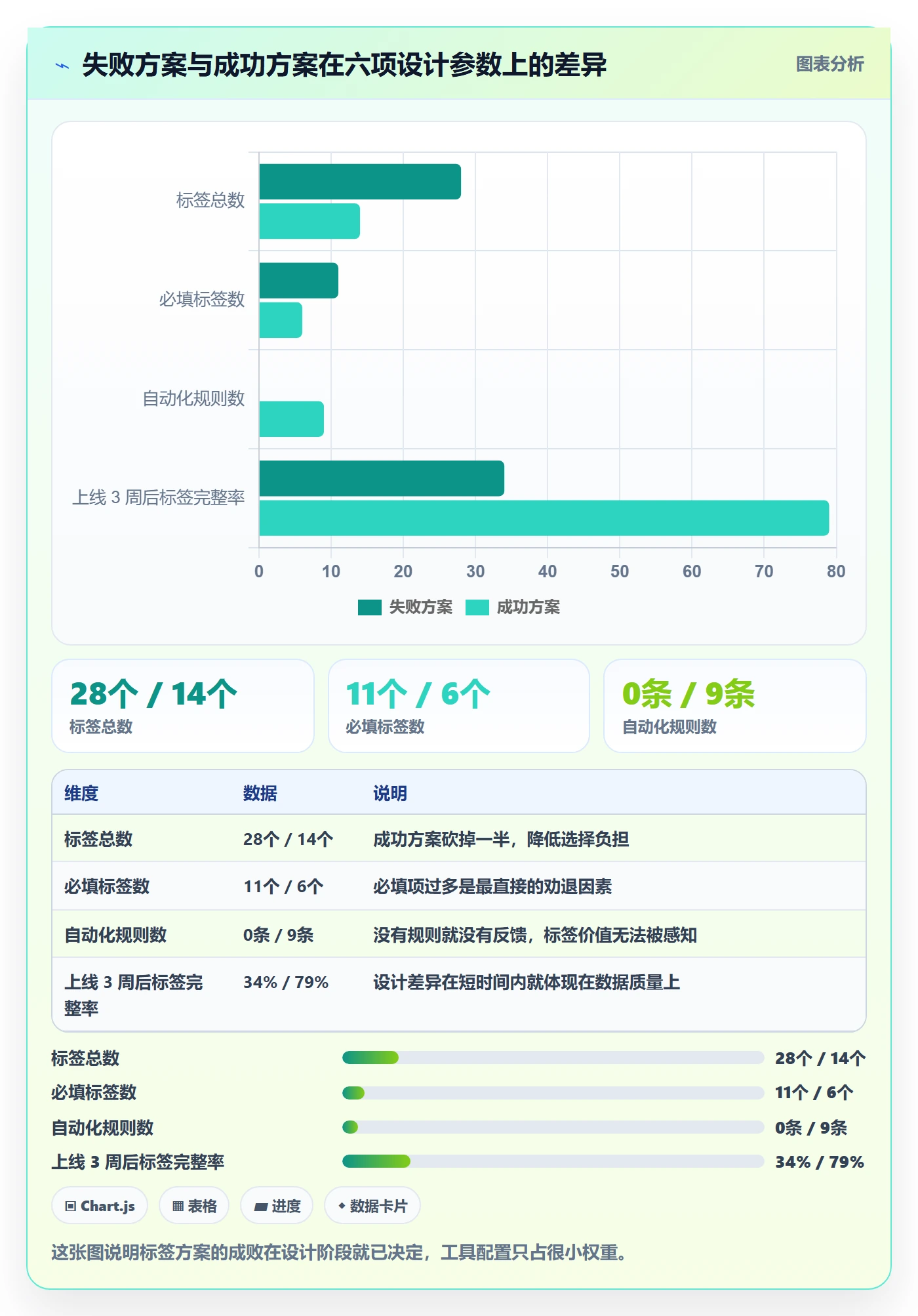 标签落地方案:实施团队开展任务属性的风险控制案例解析