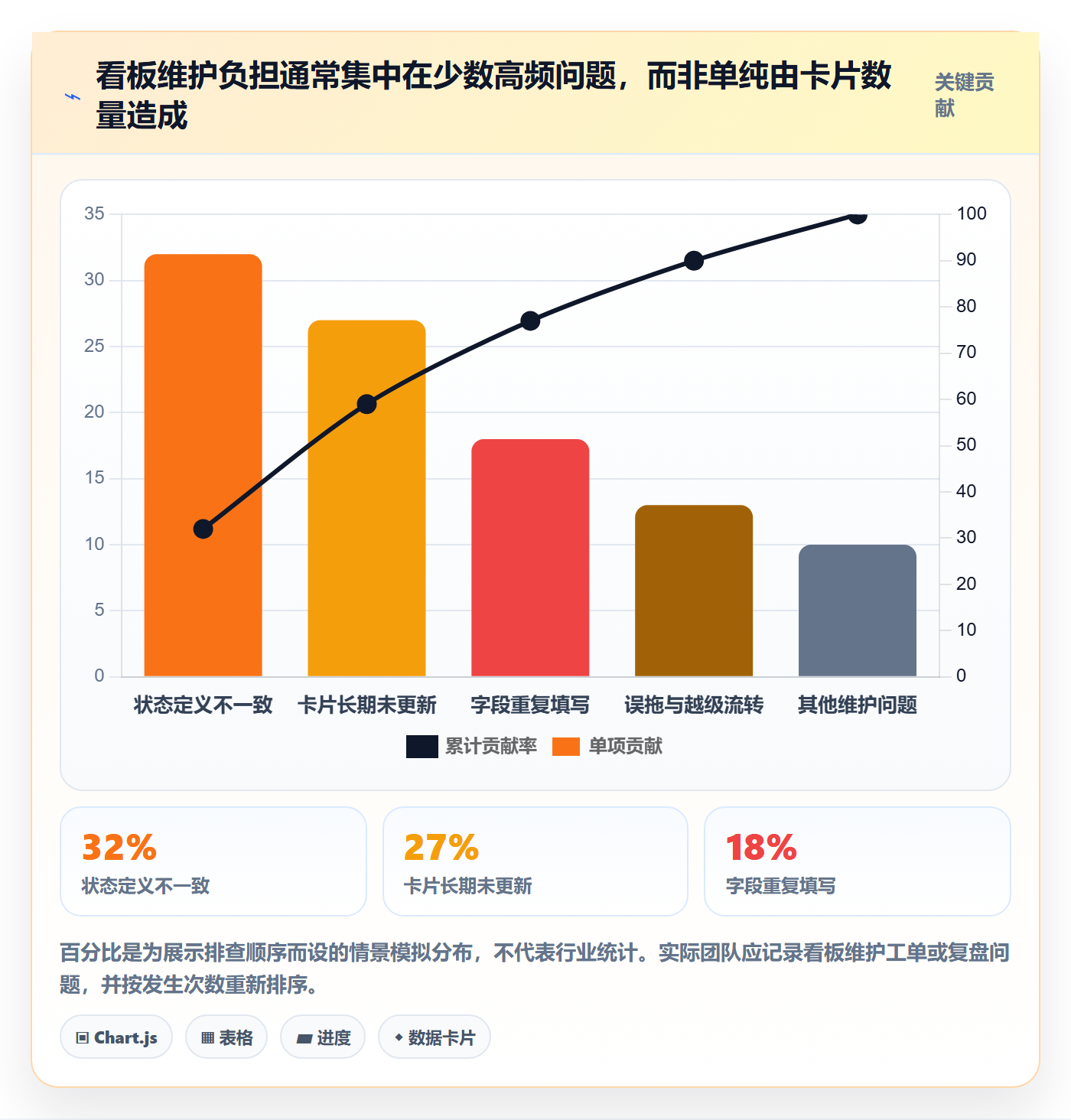 拖拽落地方案:产品经理开展看板的效率提升案例解析