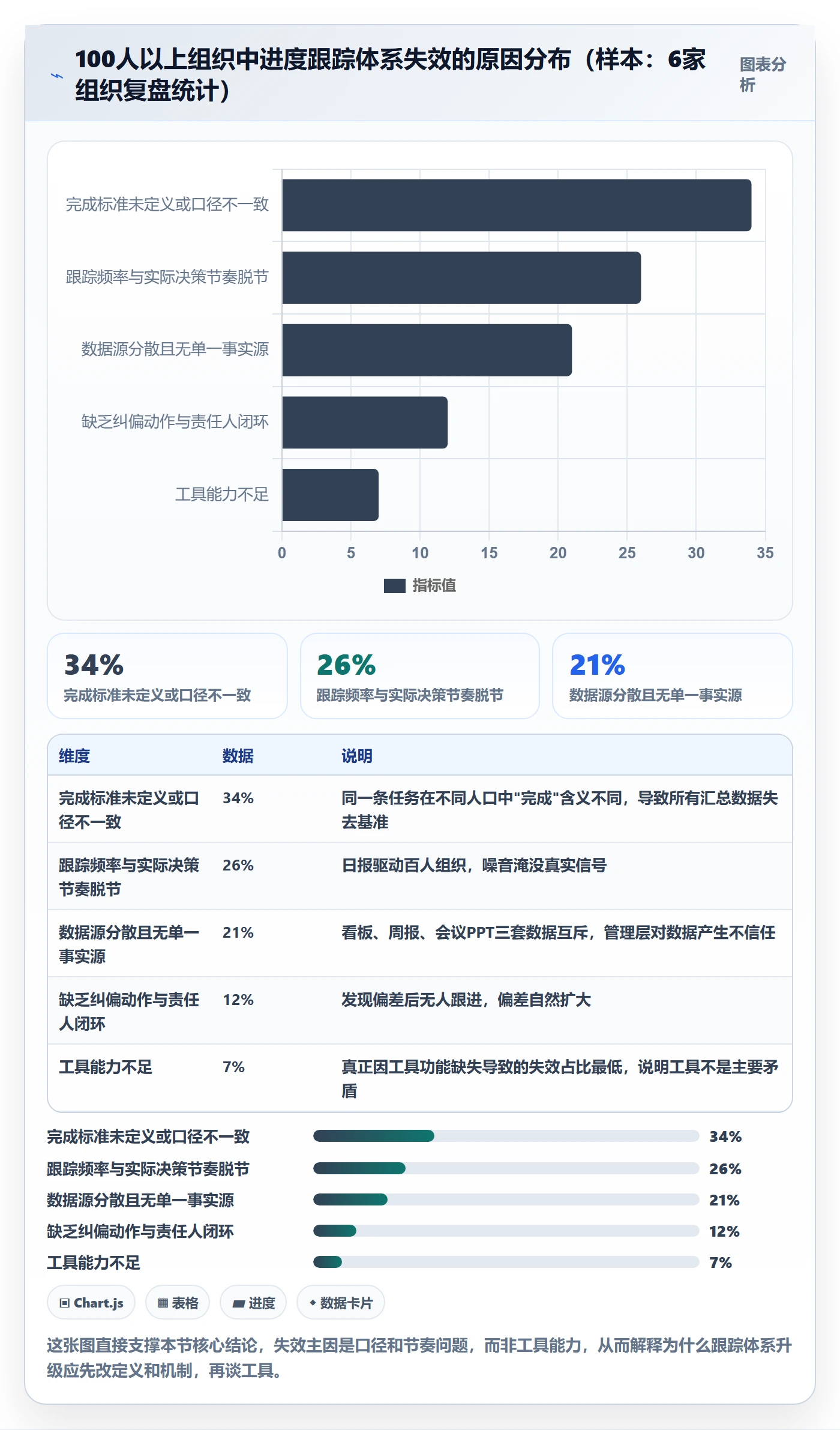 追踪管理方法大全：企业管理者进度跟踪落地方案落地清单
