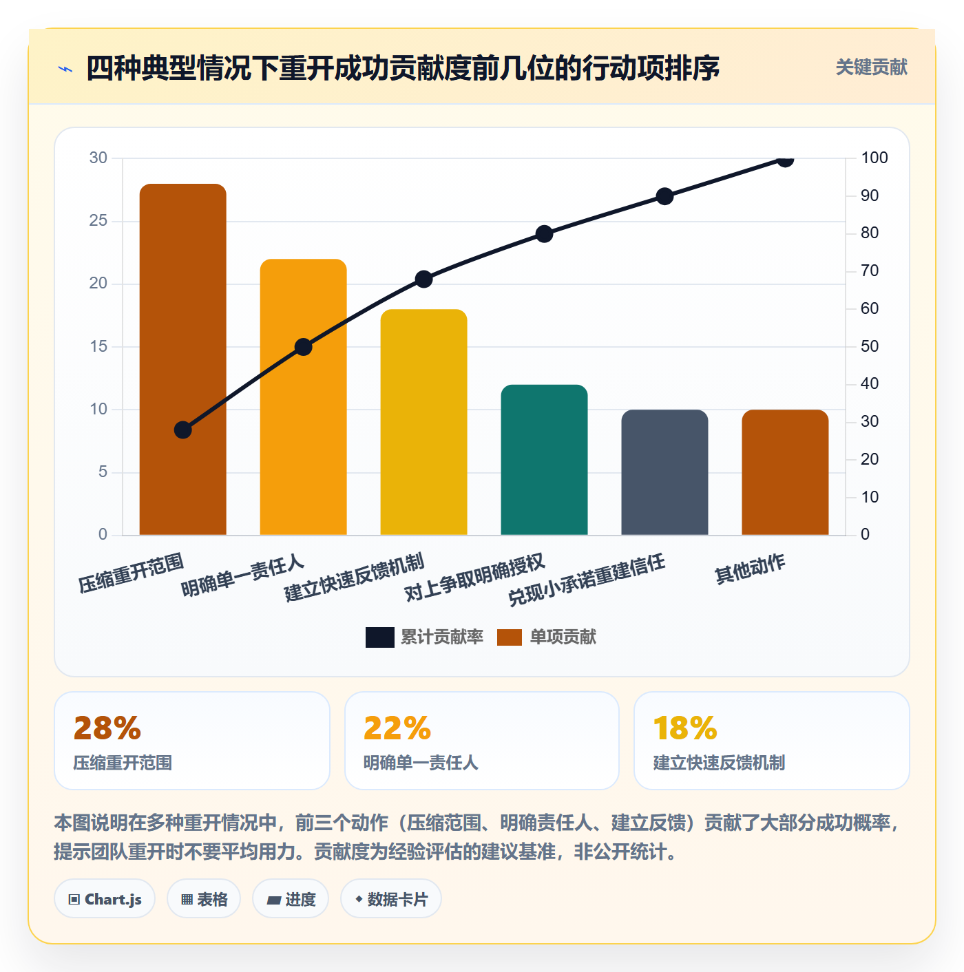 任务执行如何做好重开?跨部门团队最佳实践与操作步骤