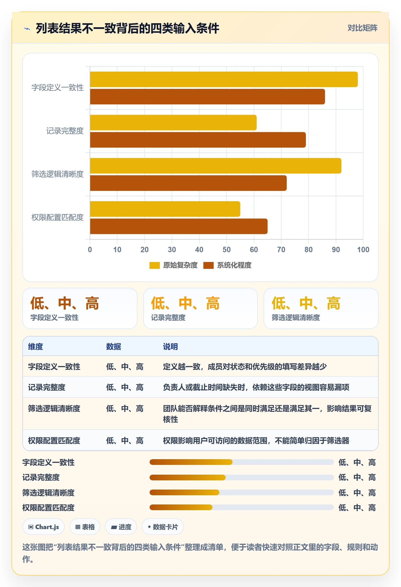 列表视图如何做好筛选?企业管理者协同管理与操作步骤