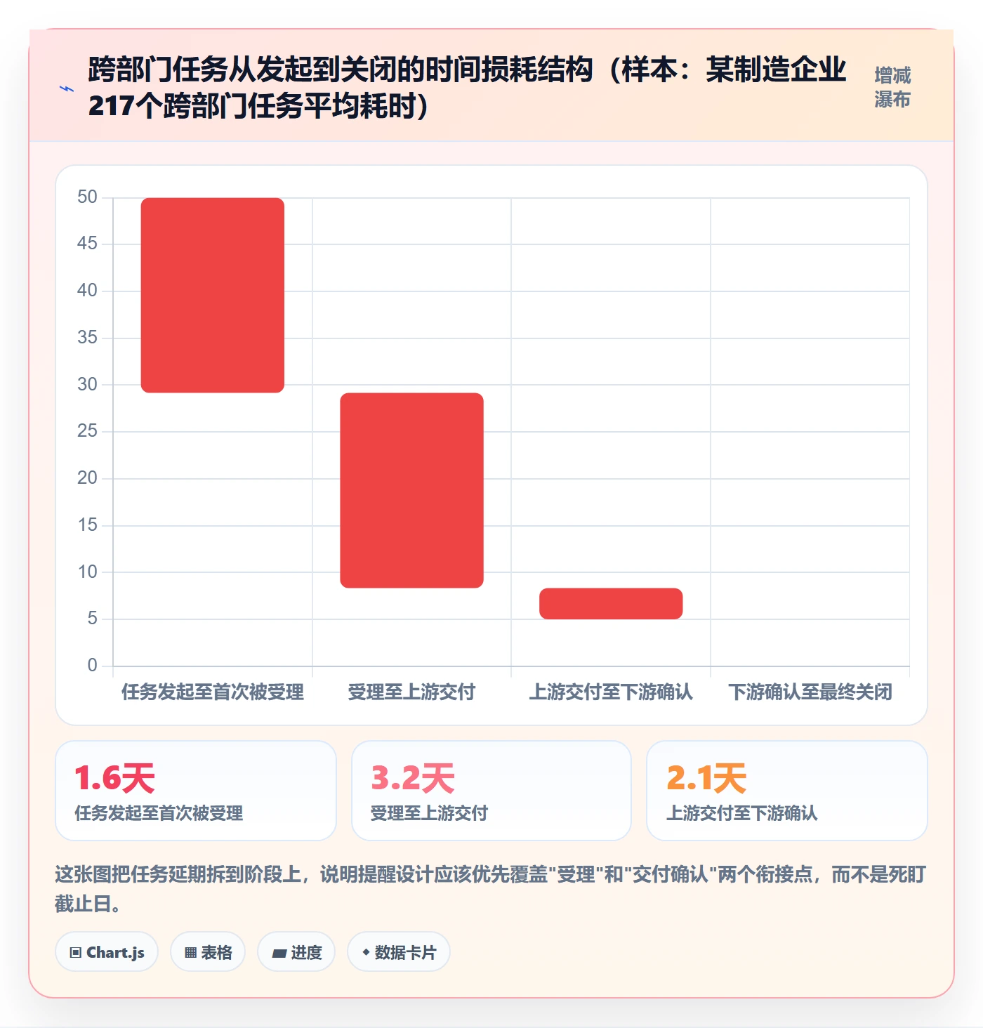自动提醒怎么做?跨部门团队实操方法:任务提醒从0到1