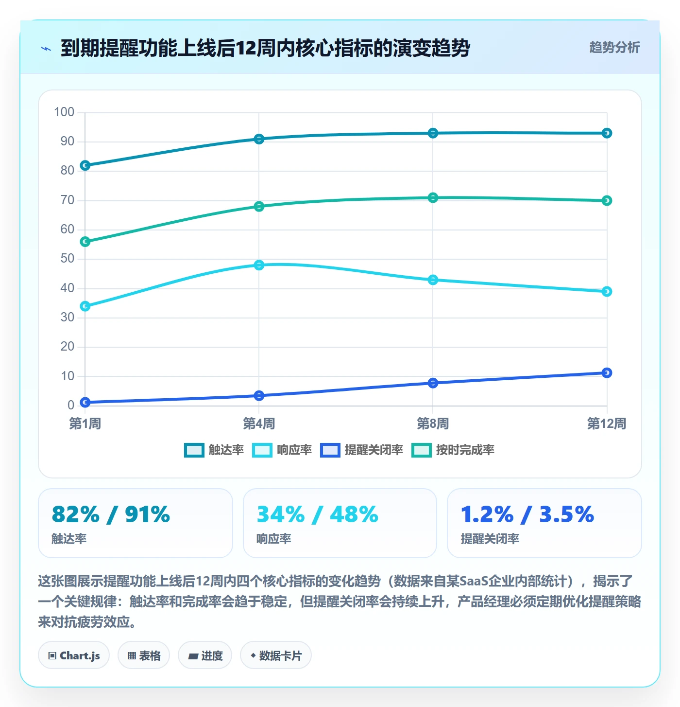 到期提醒落地方案：产品经理开展任务提醒的落地方案案例解析