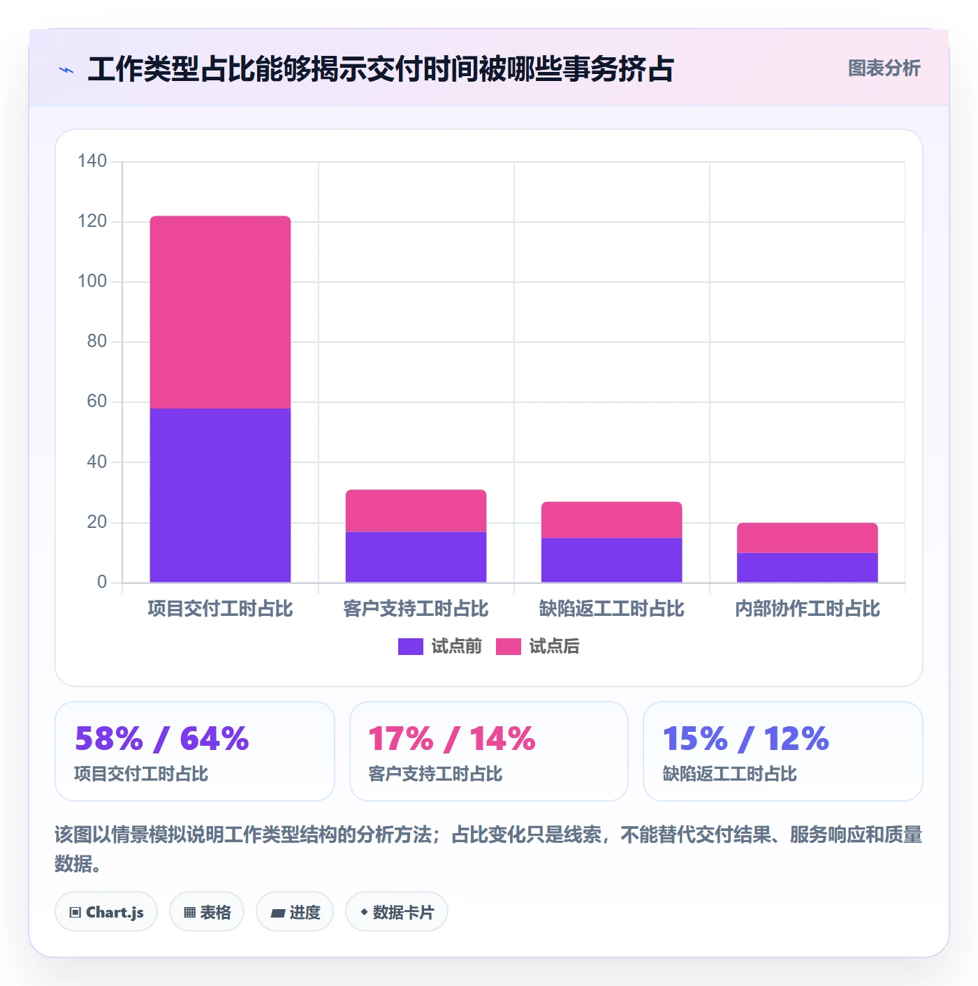 填报工时落地方案:管理层开展工时管理的效率提升案例解析