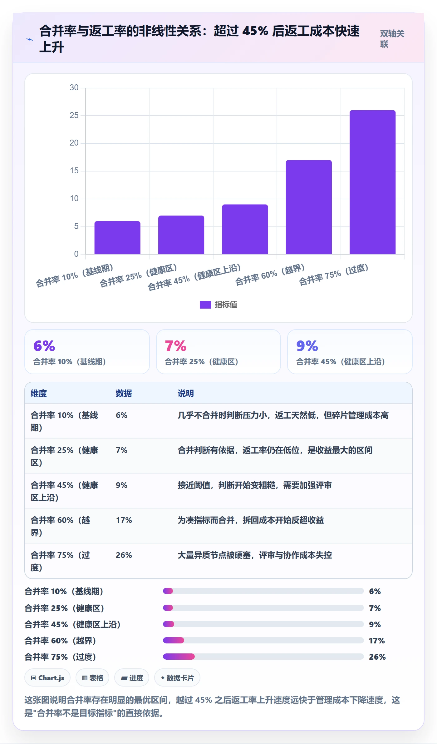 任务合并流程与规范：产品经理任务管理最佳实践关键指标