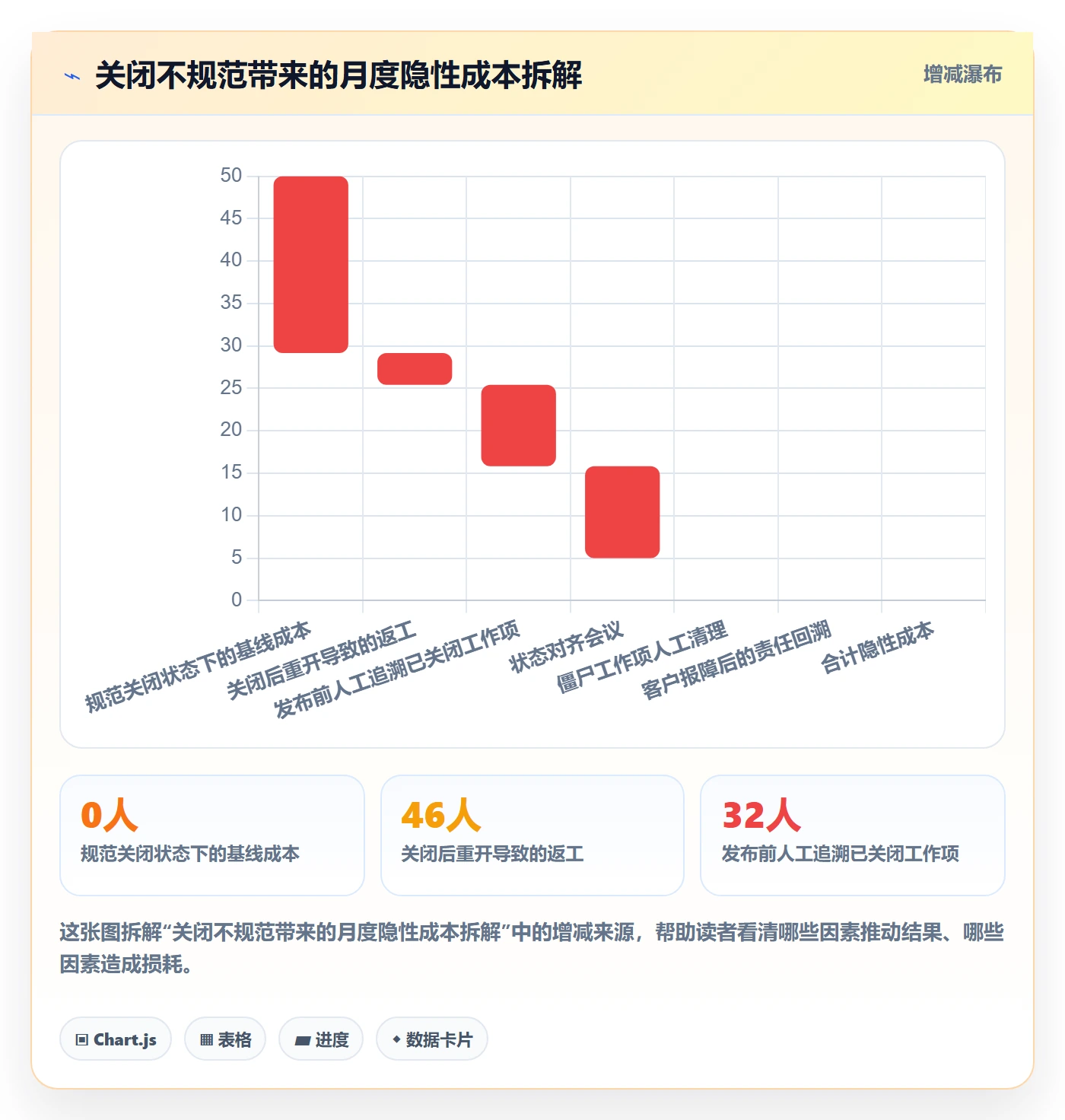 关闭最佳实践：研发团队任务执行效率提升，常见问题