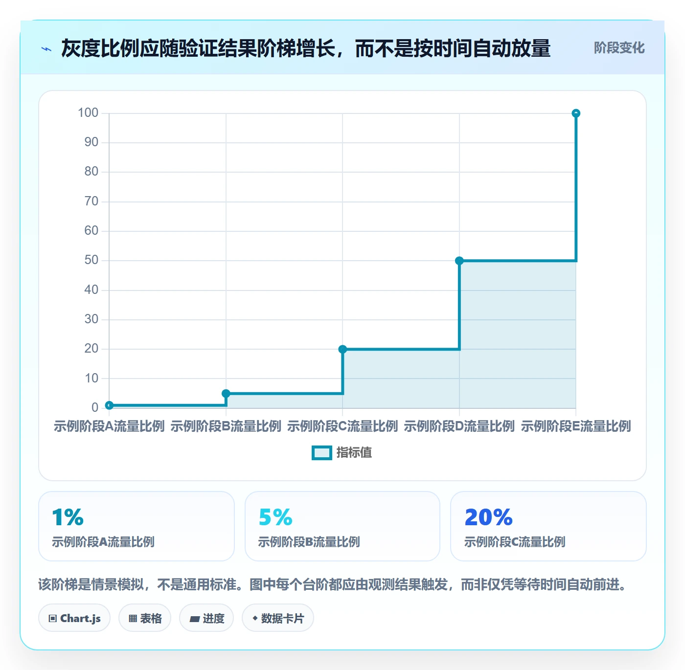 灰度发布管理指南：实施团队如何做好发布管理，实操方法全流程
