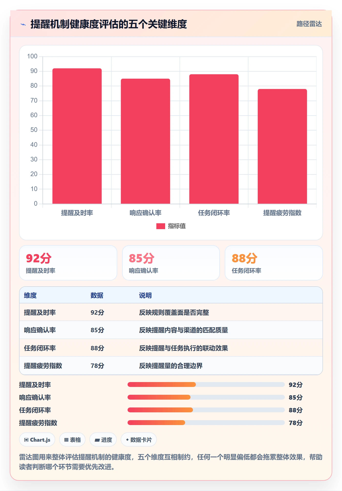 提前提醒流程与规范:跨部门团队任务提醒协同管理关键指标