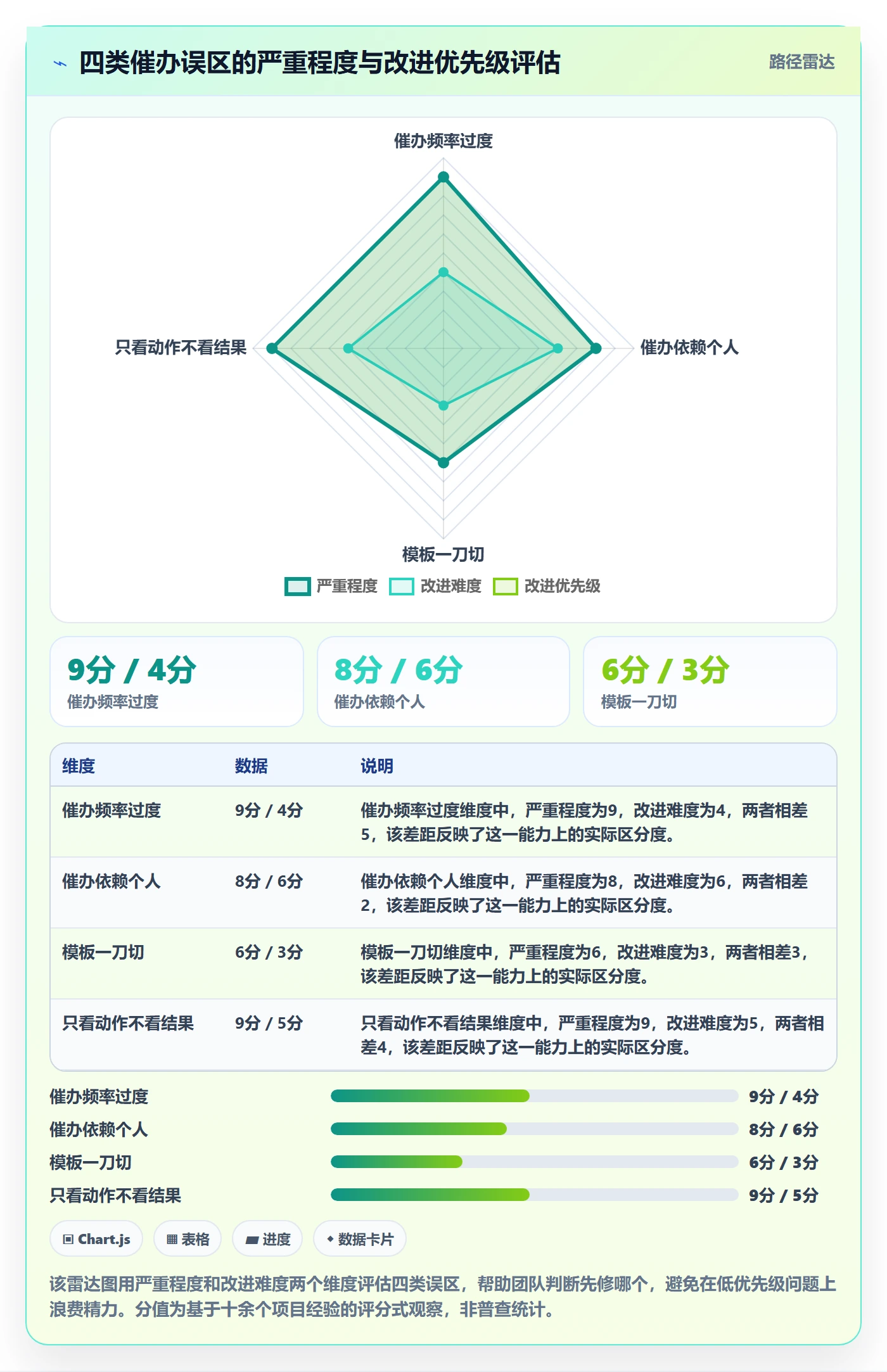 催办流程与规范：项目负责人任务提醒协同管理关键指标