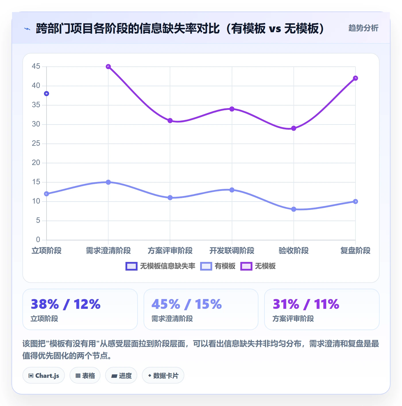 项目模板怎么做?跨部门团队入门指南:项目模板从0到1