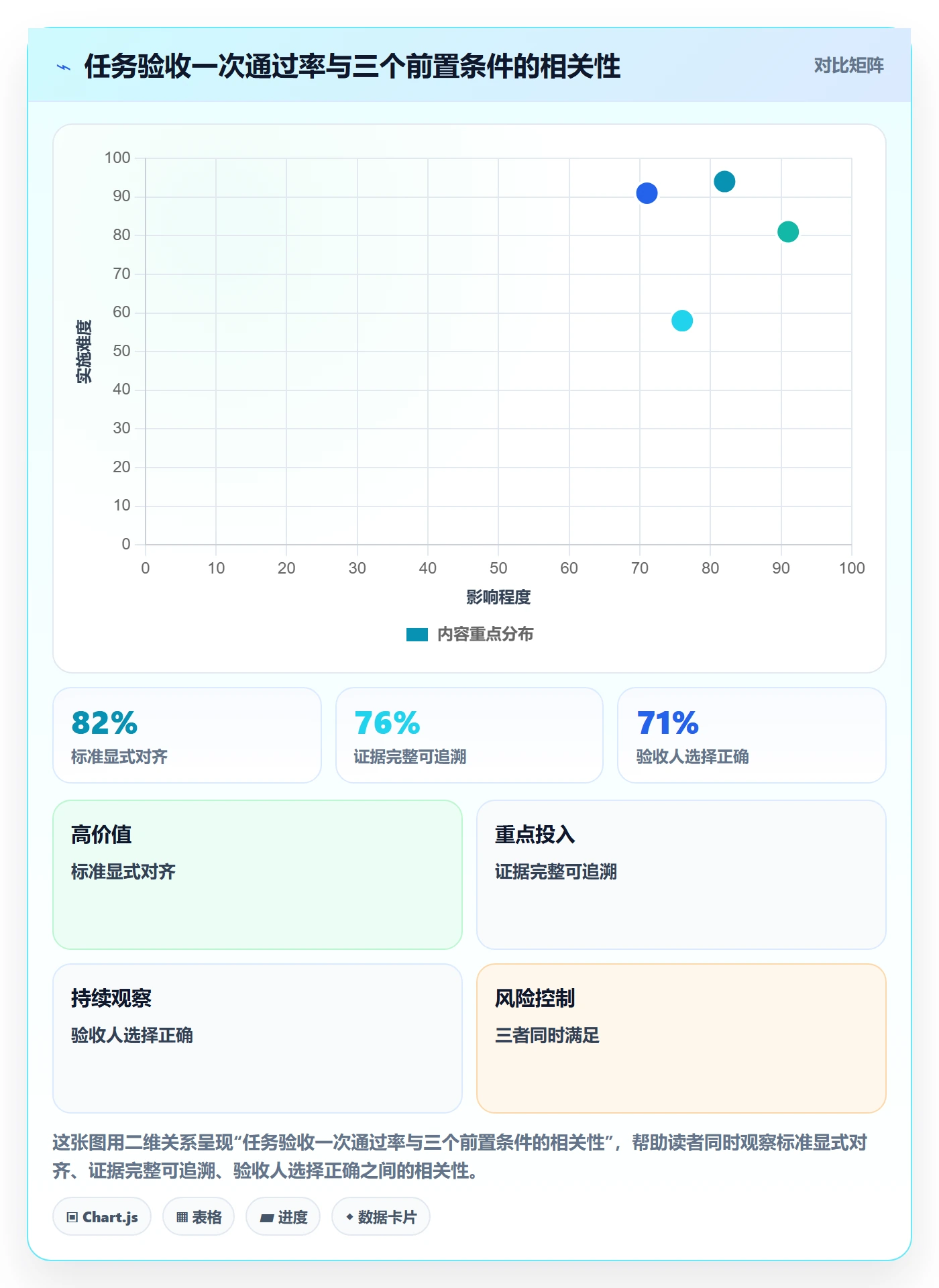 任务验收提交全流程：项目成员实操方法与一文讲清