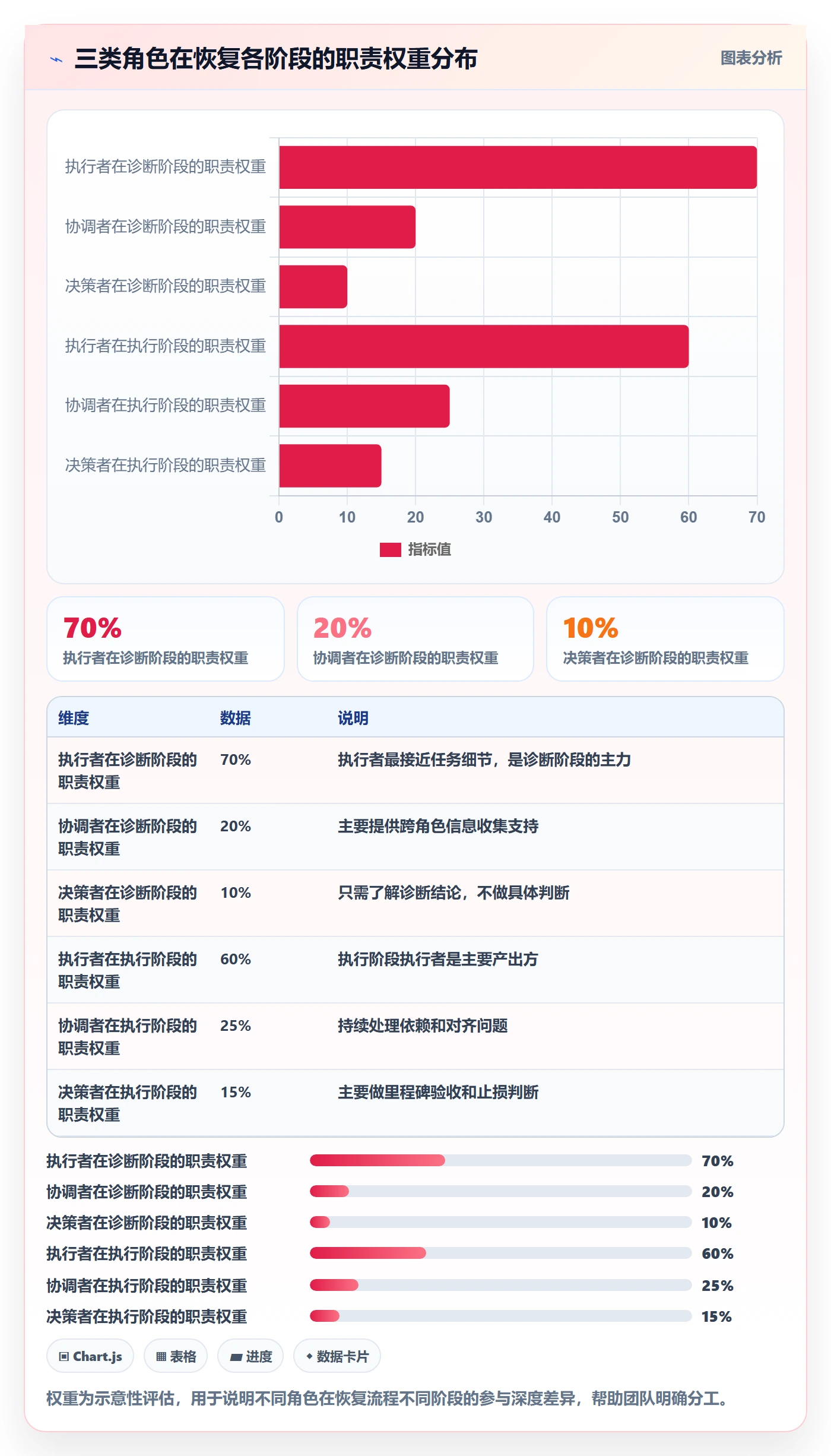 任务执行恢复全流程:项目成员入门指南与一文讲清
