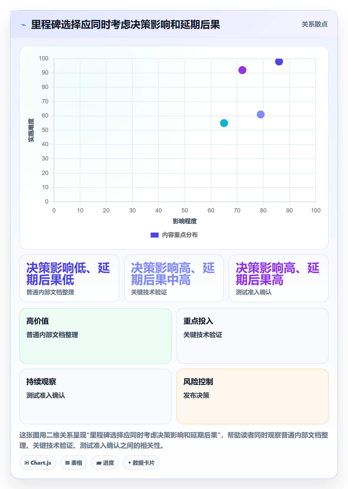 甘特图里程碑教程:研发团队入门指南,避坑指南