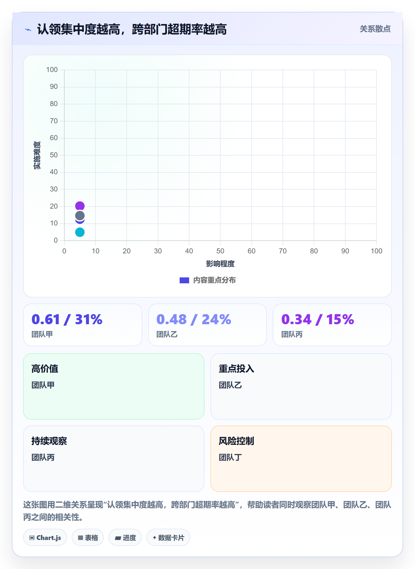 认领流程与规范：跨部门团队任务分派数据分析关键指标