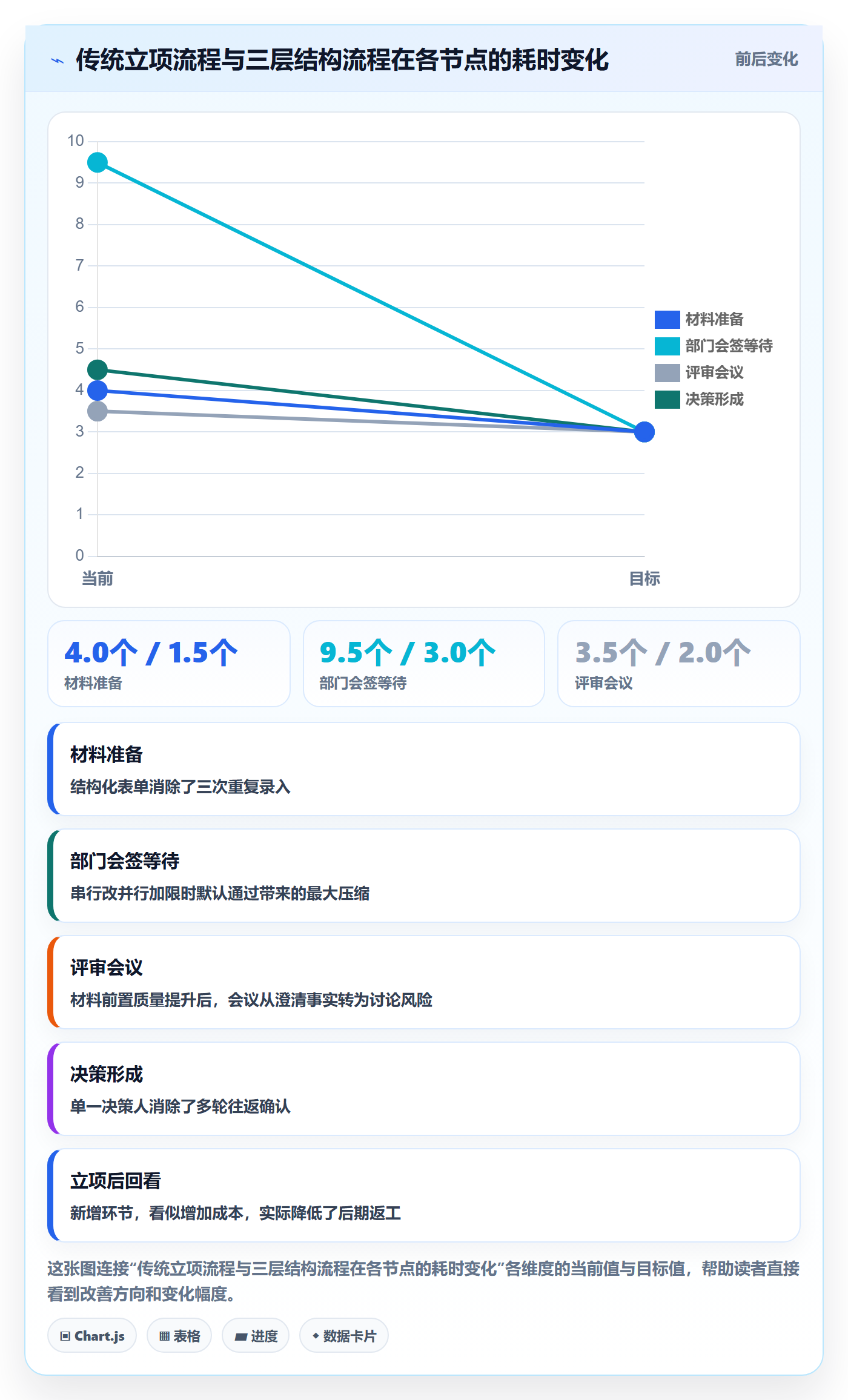 项目负责人最佳实践:项目经理项目立项流程优化,常见问题