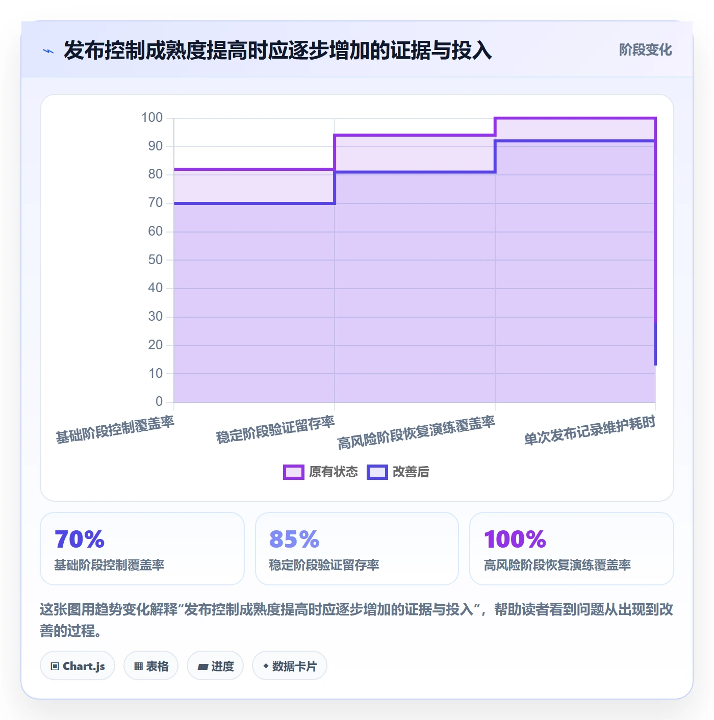 发布记录最佳实践:实施团队版本管理风险控制,常见问题