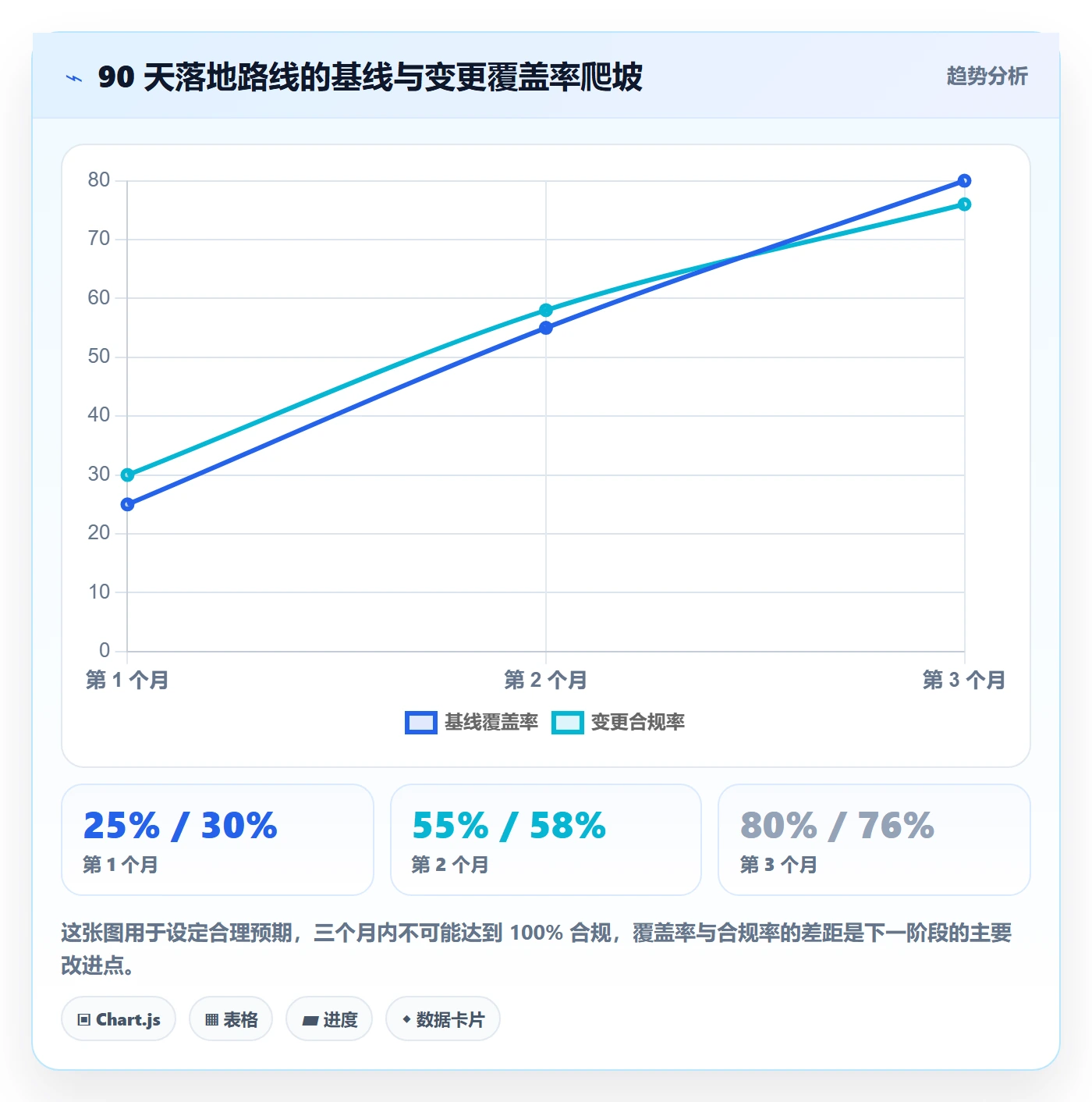 计划基线最佳实践:跨部门团队项目规划制度设计,常见问题