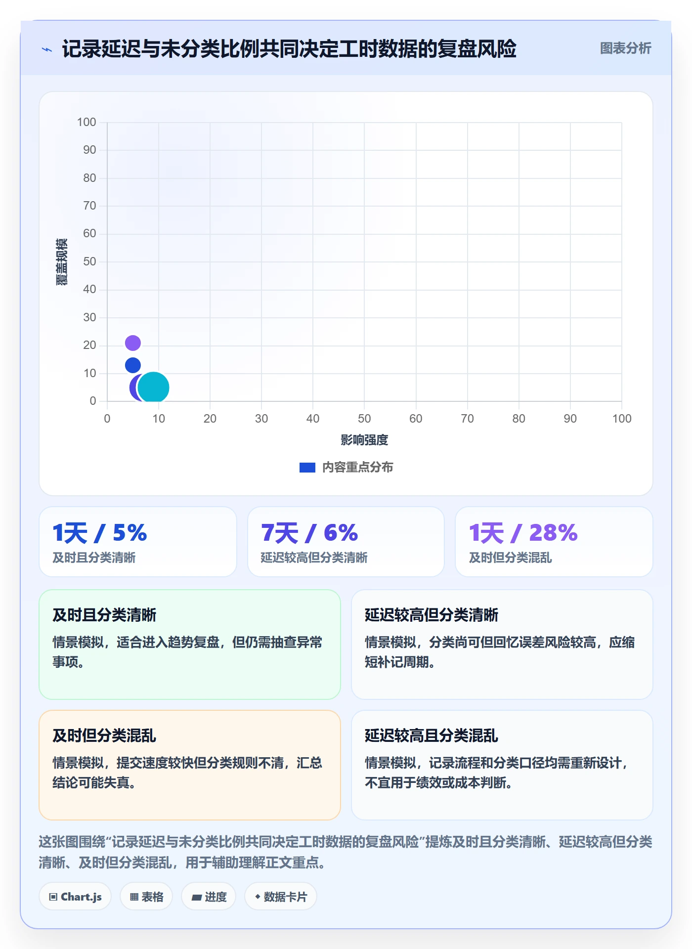 Timesheet怎么做?研发团队入门指南:工时表从0到1
