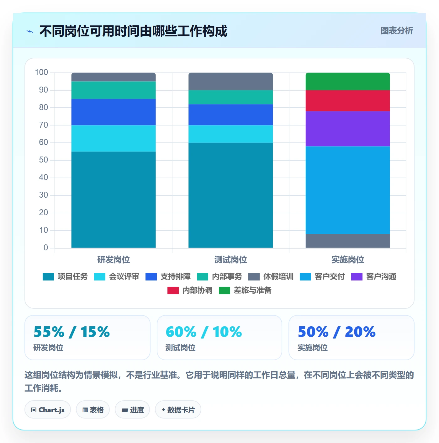 工时管理方法大全：跨部门团队工时管理落地方案落地清单