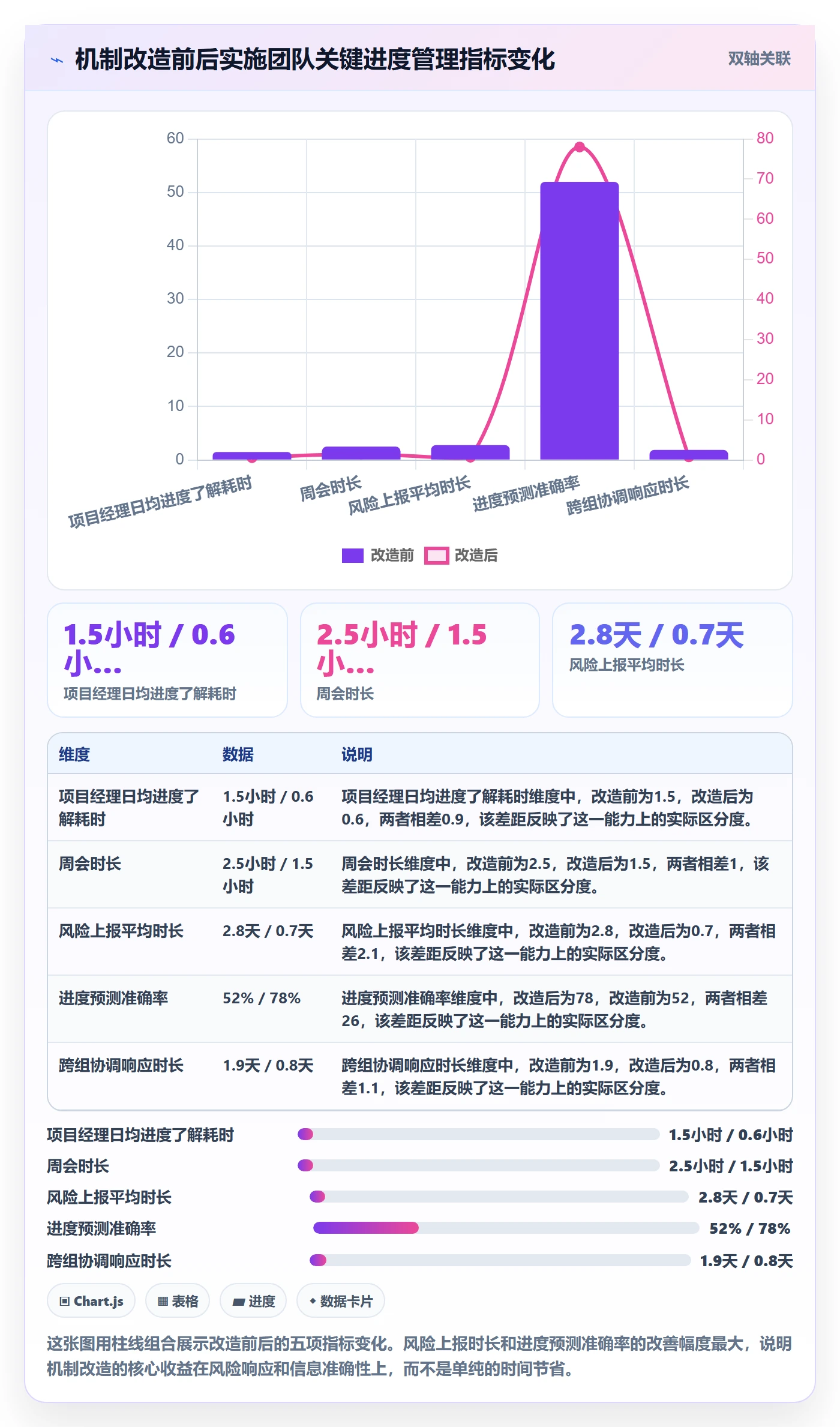 任务进度实操方法：实施团队提升进度管理效率的协同管理方法与模板