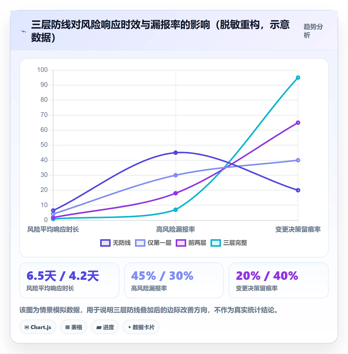 子计划落地方案:产品经理开展项目规划的风险控制案例解析