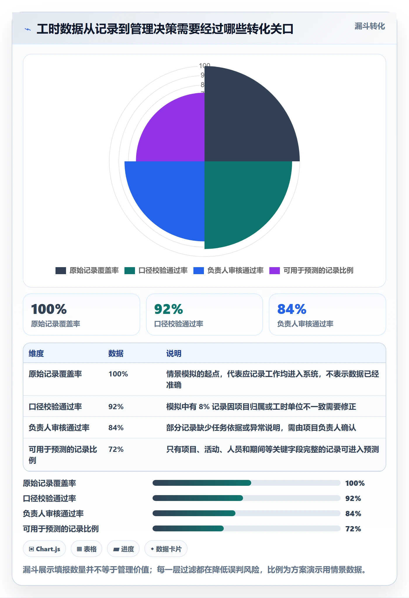 工时统计管理指南：PMO如何做好工时管理，落地方案全流程