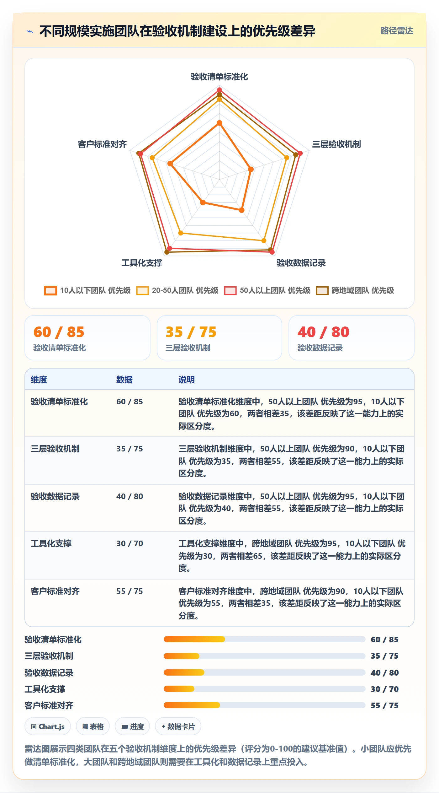 提交怎么做?实施团队效率提升:任务验收从0到1