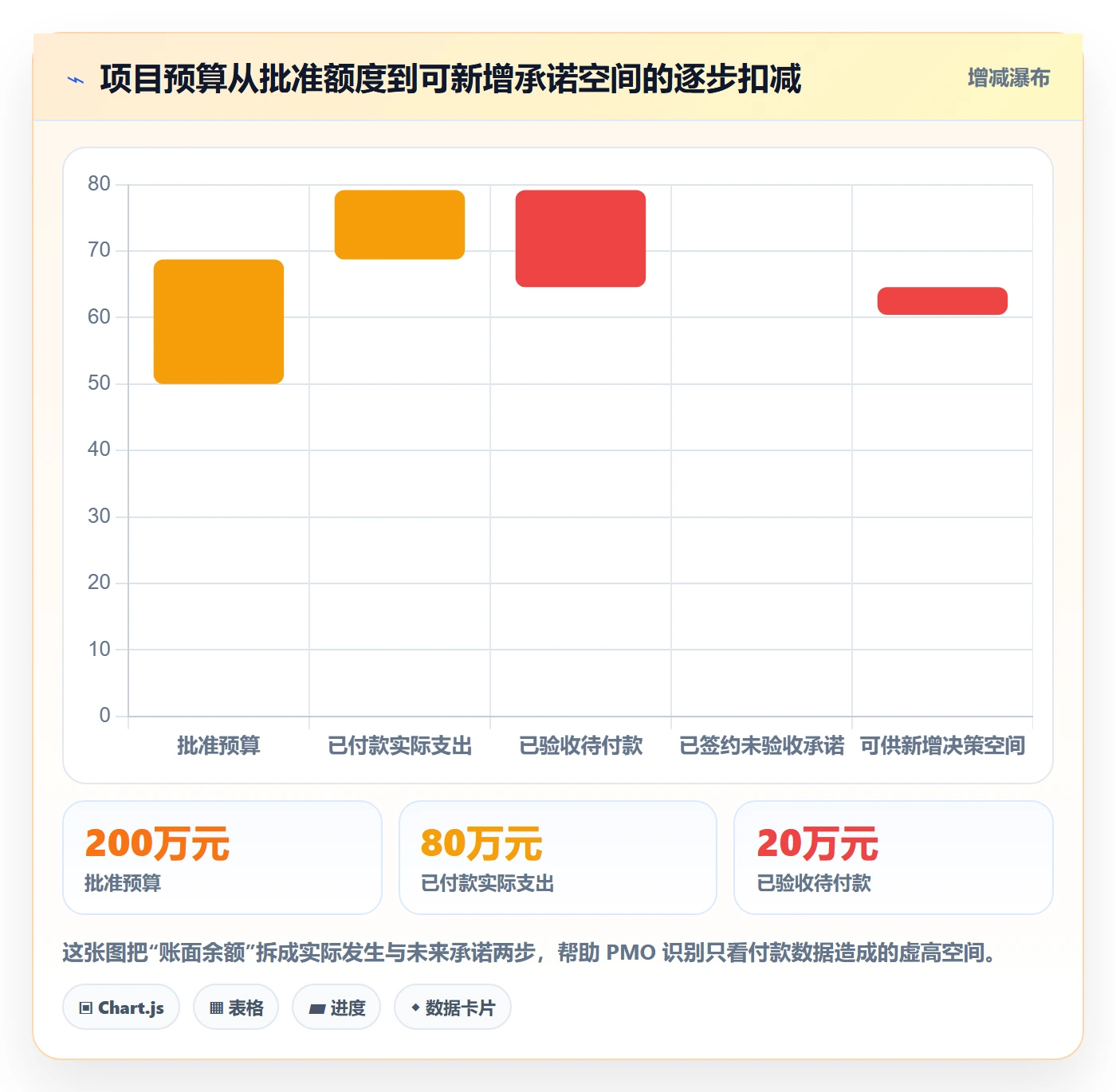 预算执行实操方法：PMO提升预算管理效率的入门指南方法与模板