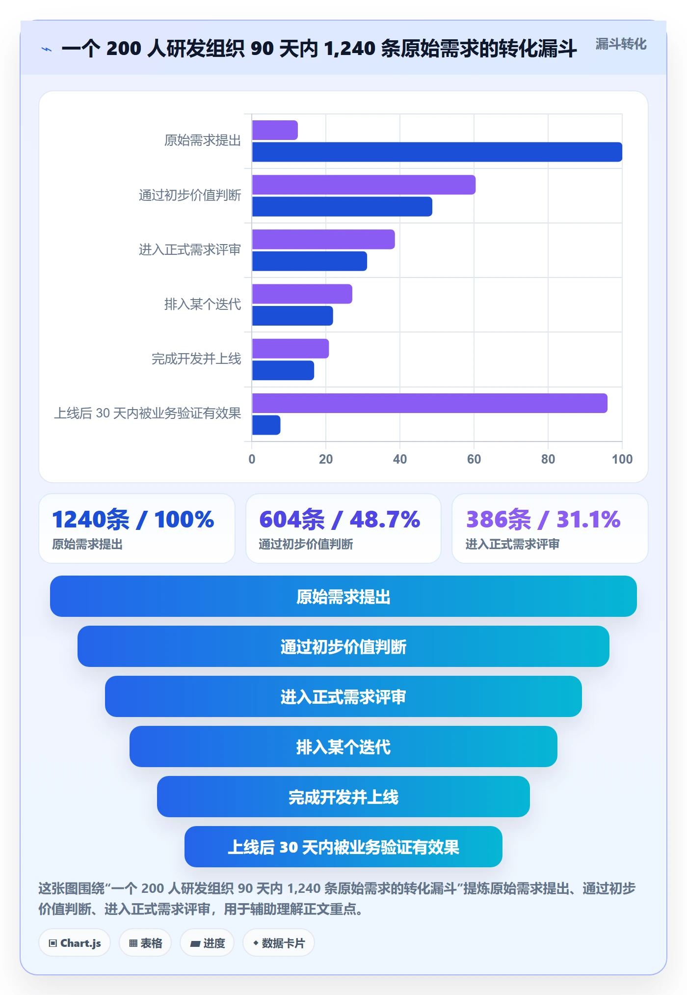 工作项最佳实践:产品经理任务管理效率提升,常见问题