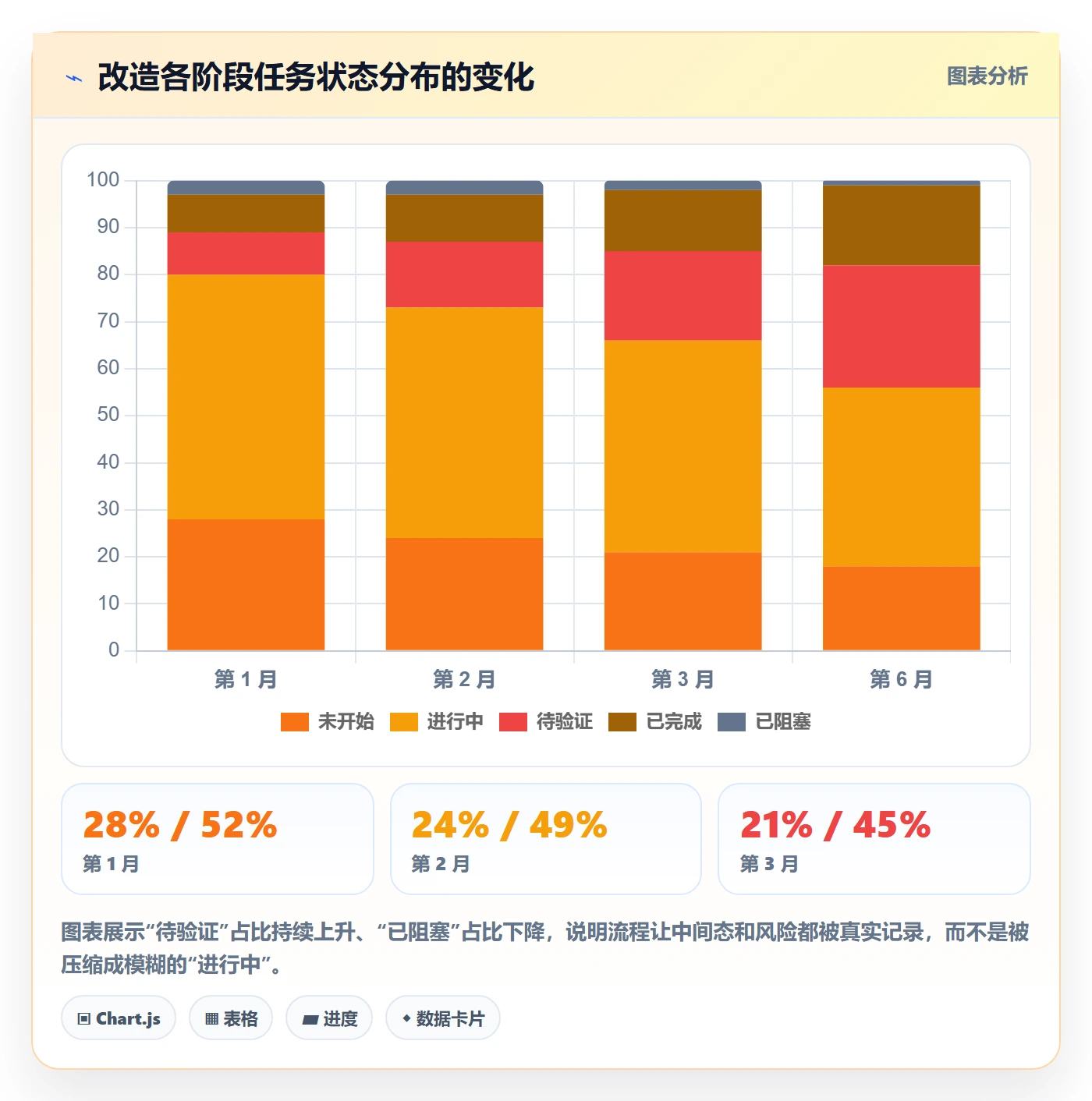 进度管理进度更新全流程:项目负责人入门指南与一文讲清