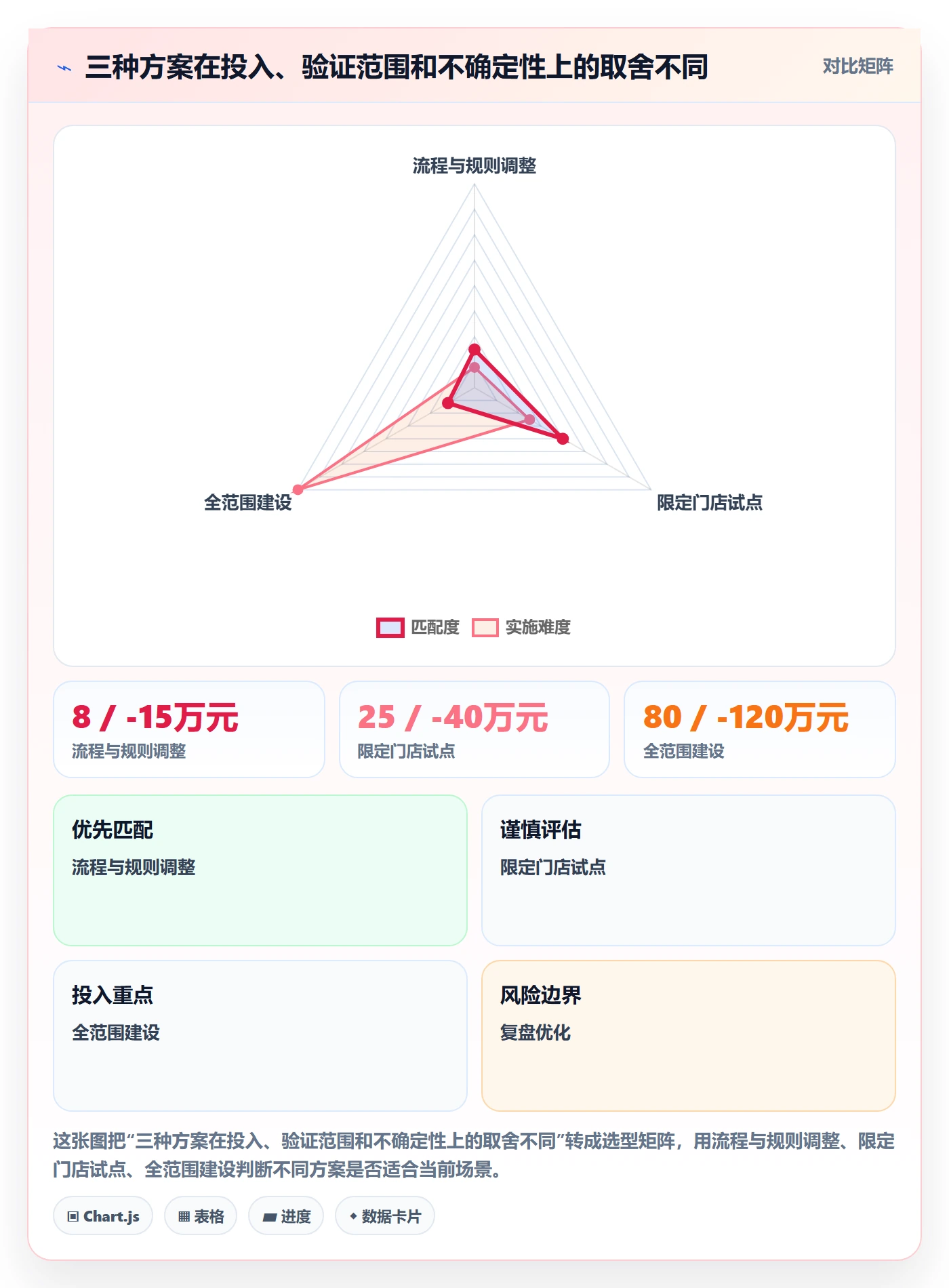 项目价值落地方案:项目经理开展项目立项的入门指南案例解析