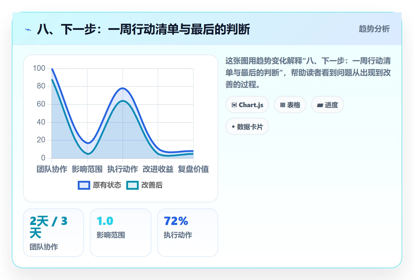 八、下一步:一周行动清单与最后的判断