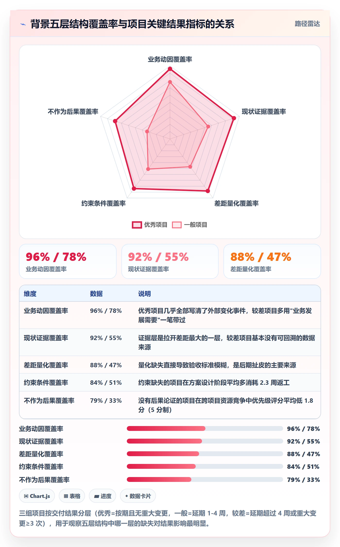 项目立项如何做好项目背景?项目经理制度设计与操作步骤