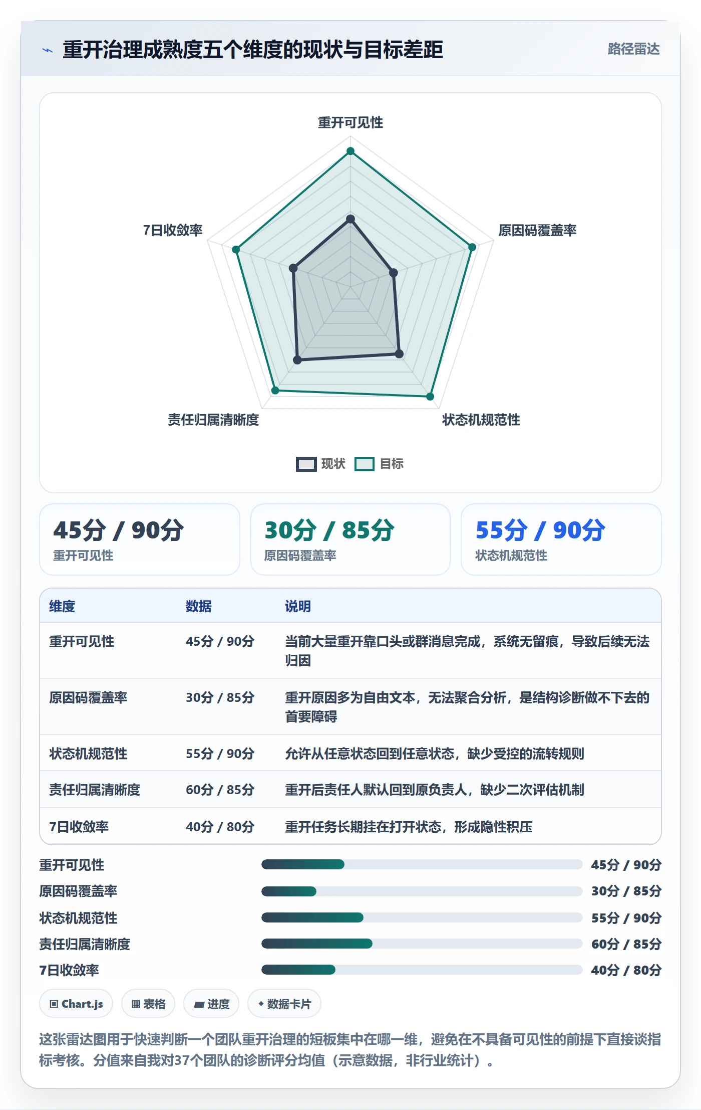 任务执行如何做好重开？PMO效率提升与操作步骤