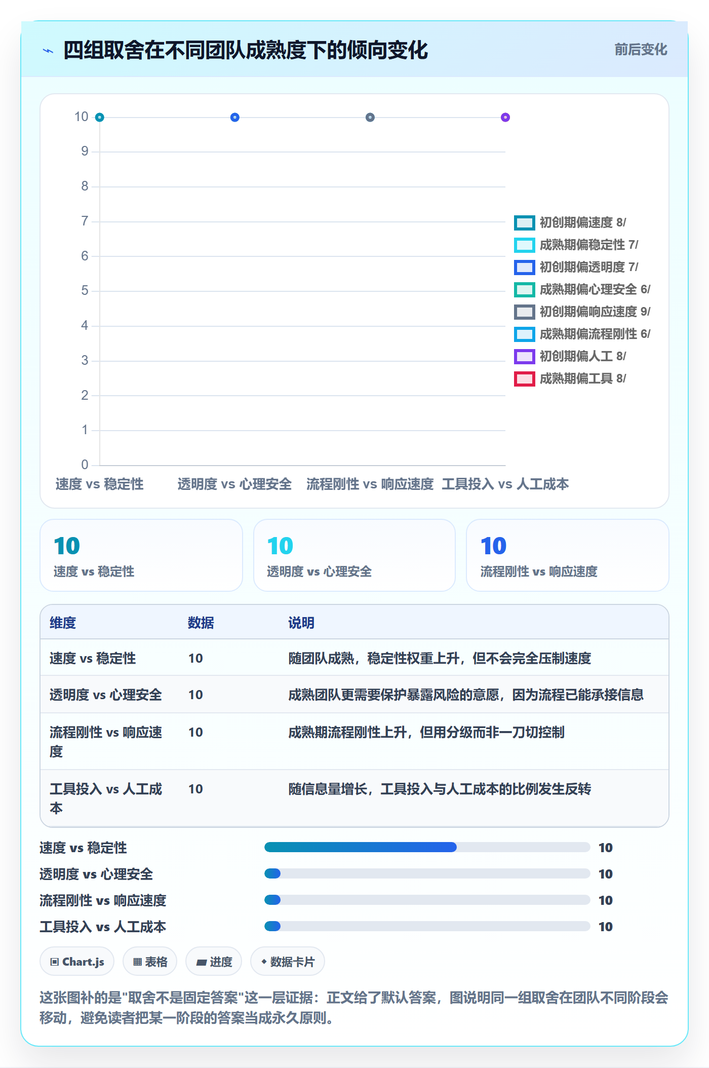 项目规划如何做好计划调整?产品经理实操方法与操作步骤