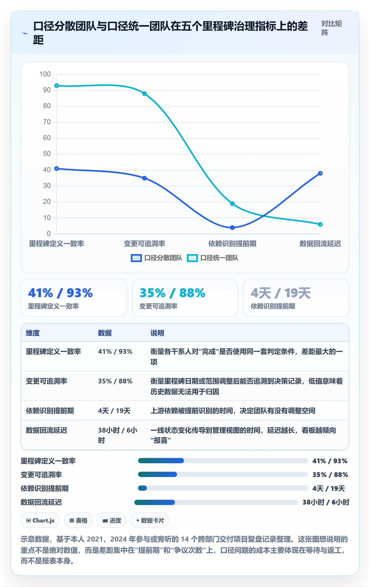 里程碑里程碑教程：跨部门团队数据分析，避坑指南