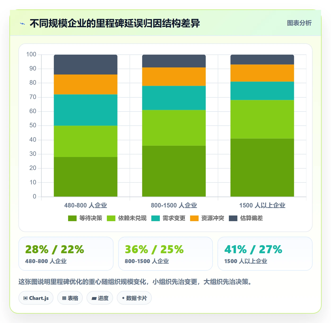 关键节点流程与规范：管理层里程碑流程优化关键指标