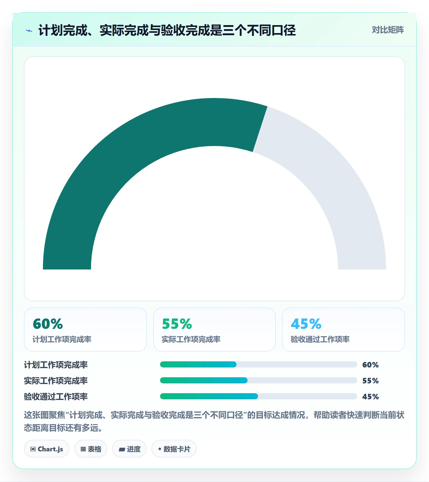 进度跟踪跟踪教程：企业管理者入门指南，避坑指南