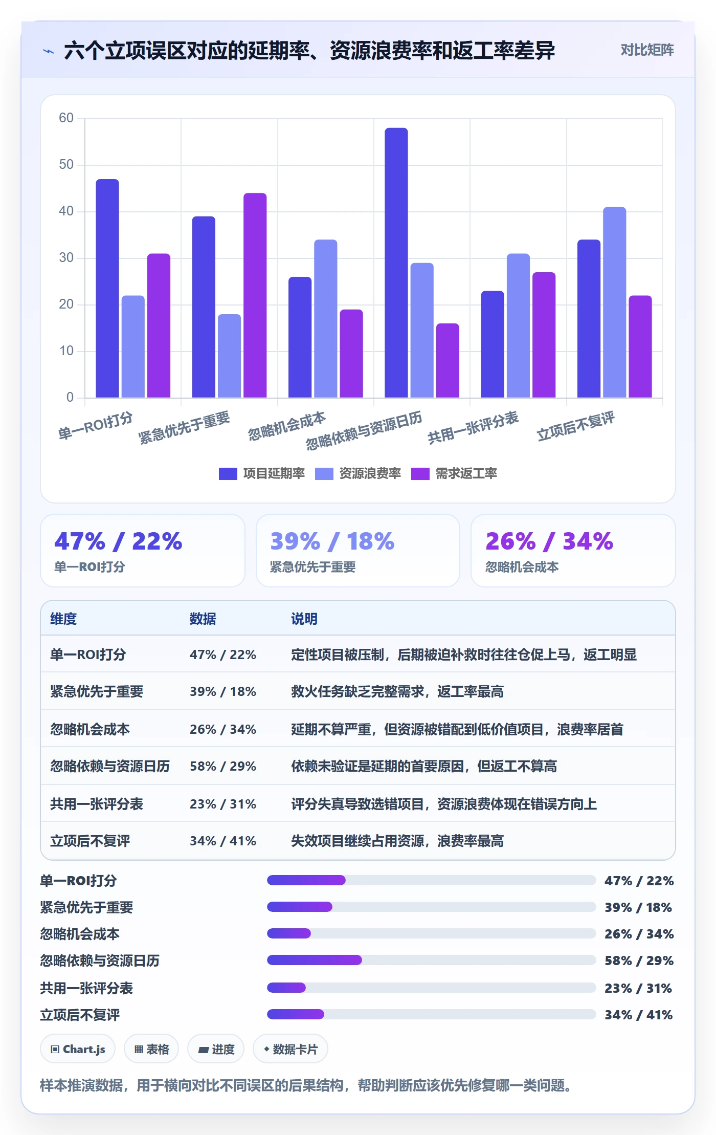 项目立项优先级教程:项目负责人落地方案,避坑指南