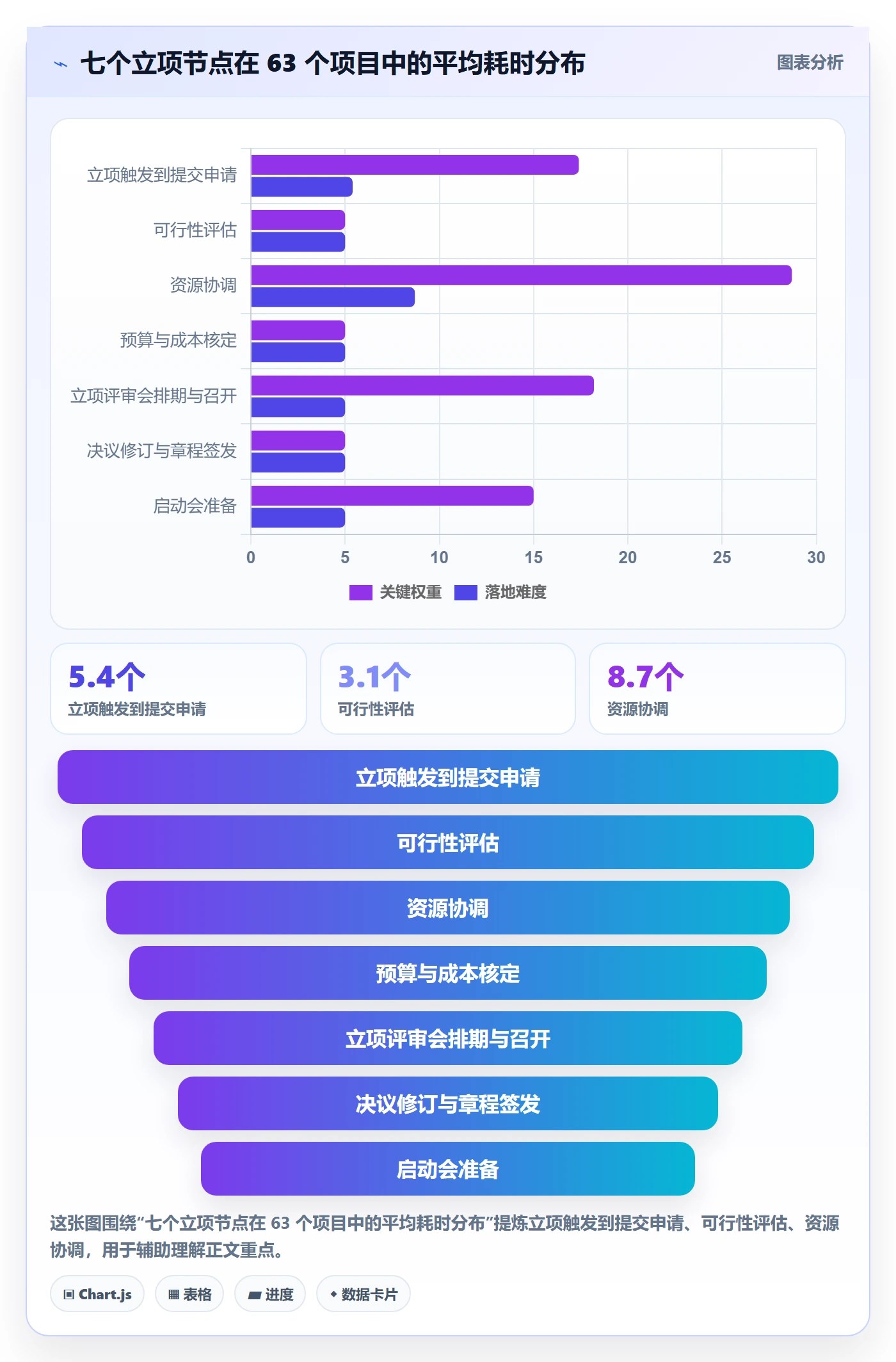项目立项周期全流程：实施团队入门指南与一文讲清