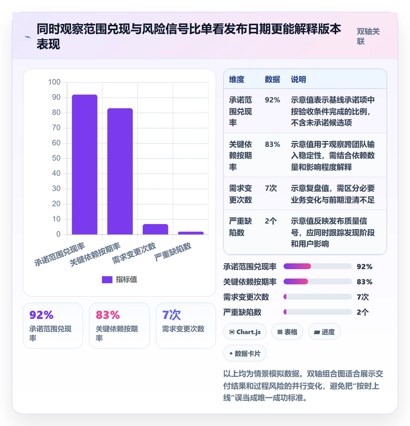版本规划实操方法:管理层提升需求排期效率的风险控制方法与模板
