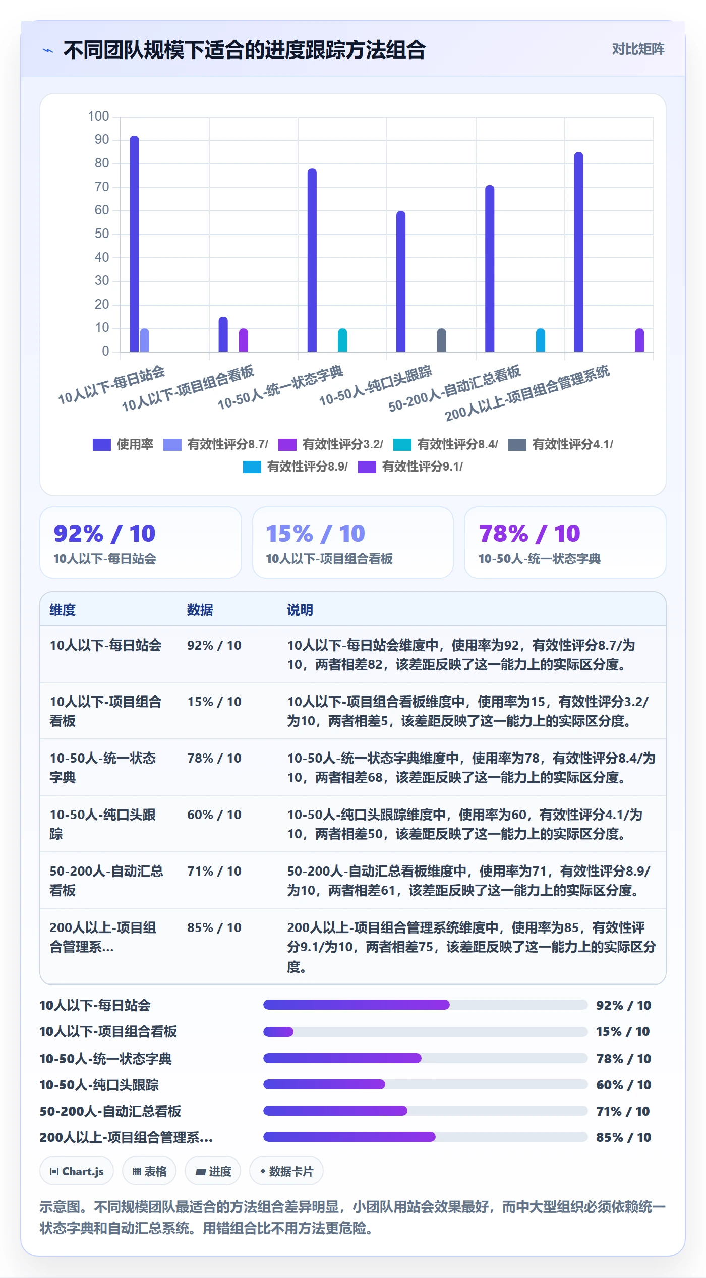 追踪管理方法大全:企业管理者进度跟踪入门指南落地清单