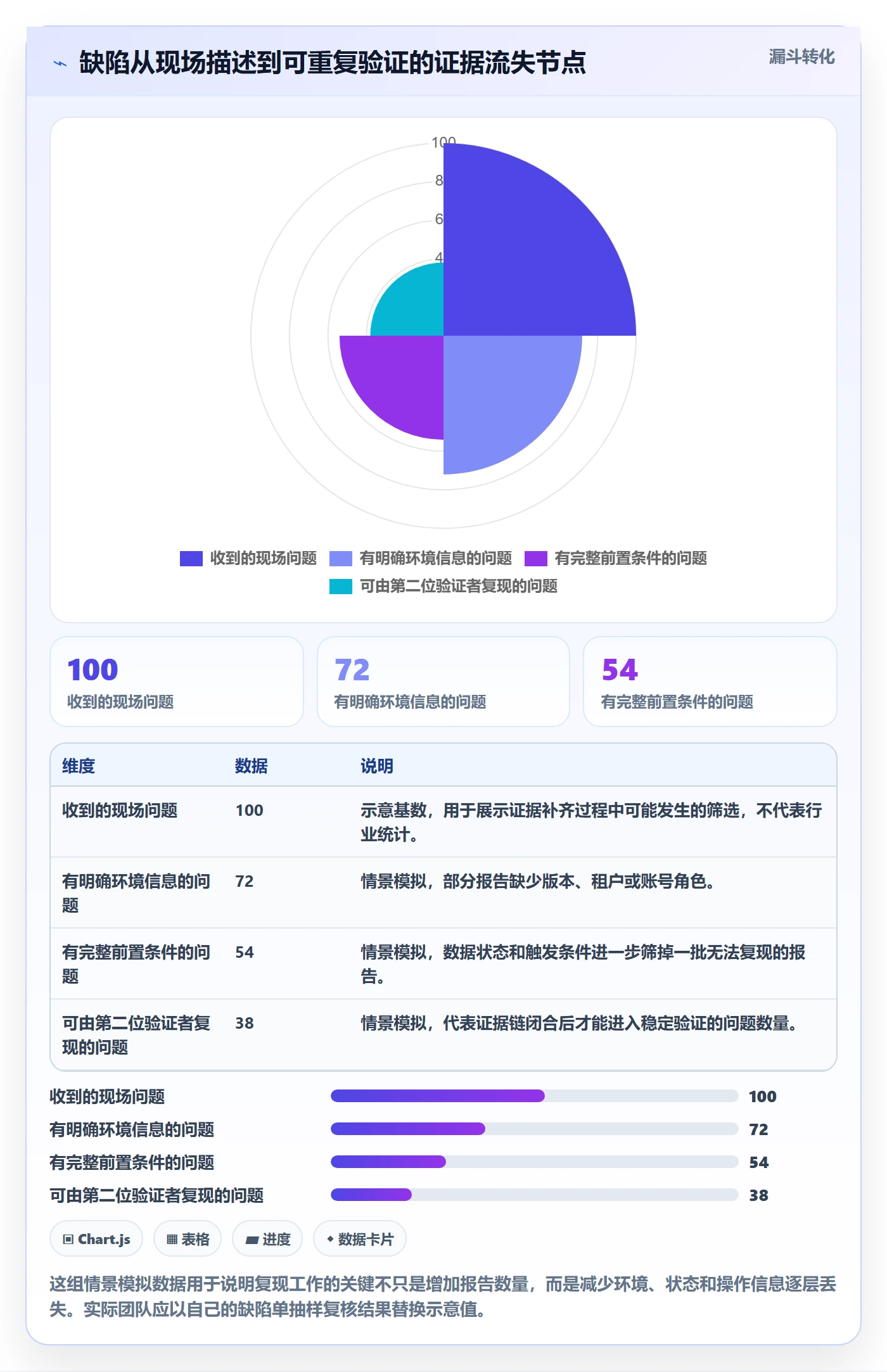 Bug / 缺陷如何做好复现步骤？实施团队风险控制与操作步骤