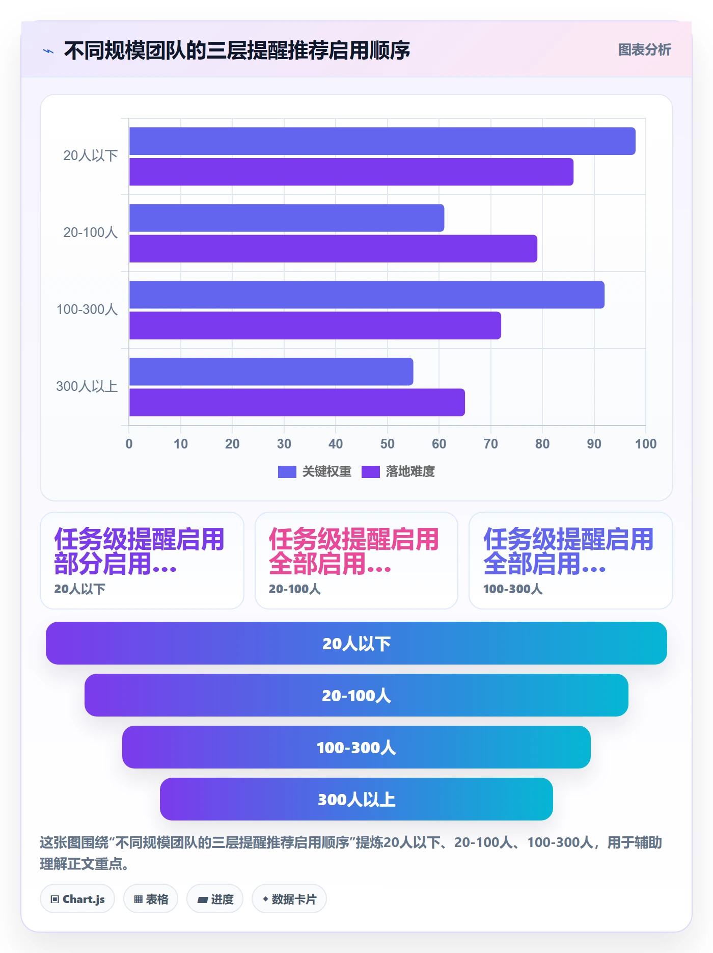 到期提醒怎么做?跨部门团队效率提升:任务提醒从0到1